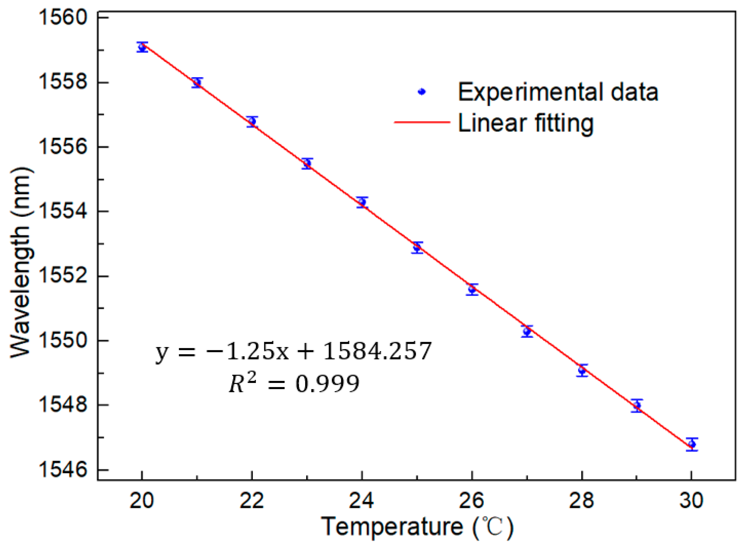 Micromachines 13 01697 g006