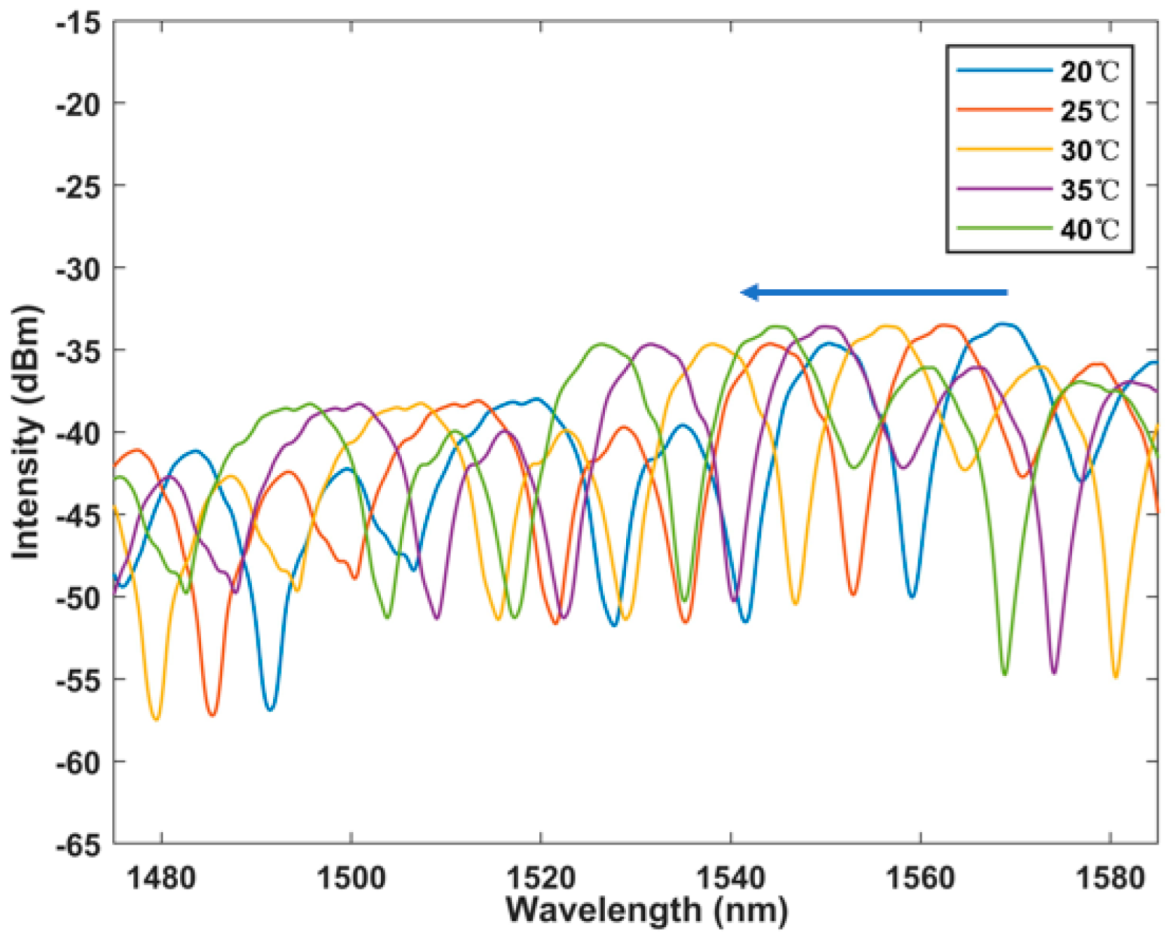Micromachines 13 01697 g007