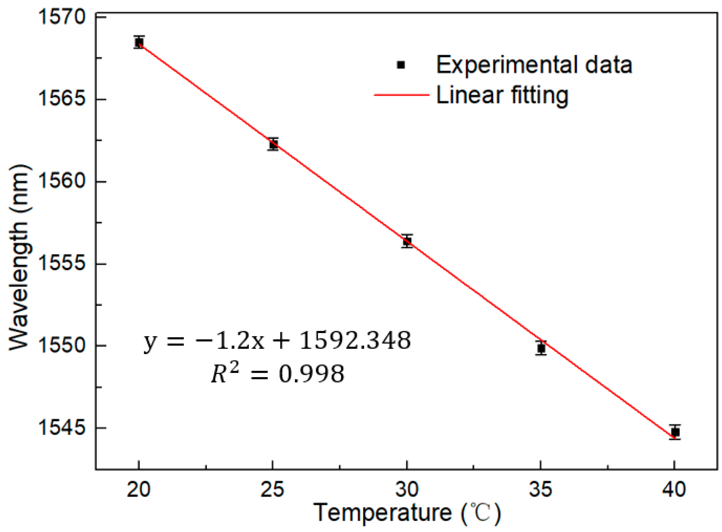 Micromachines 13 01697 g008