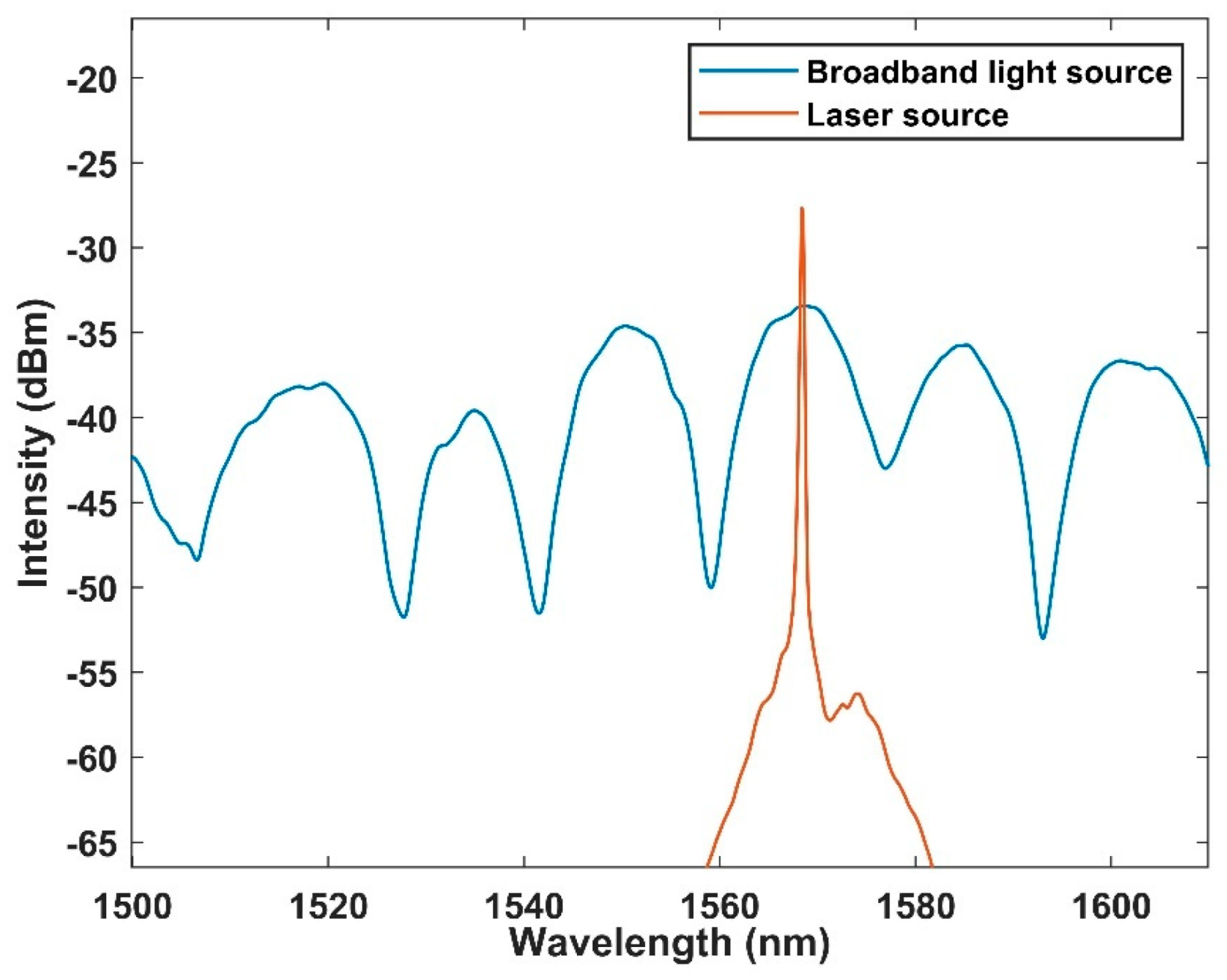 Micromachines 13 01697 g009
