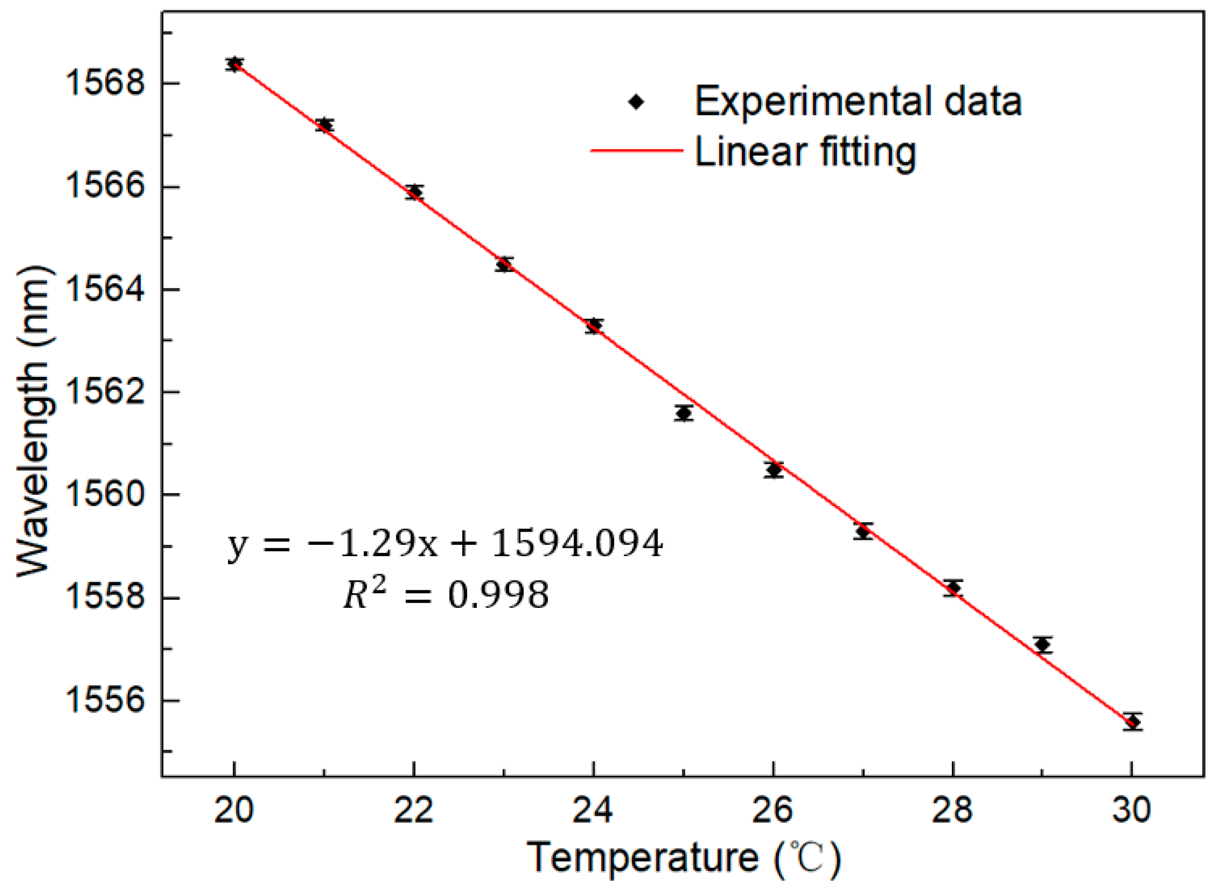 Micromachines 13 01697 g011