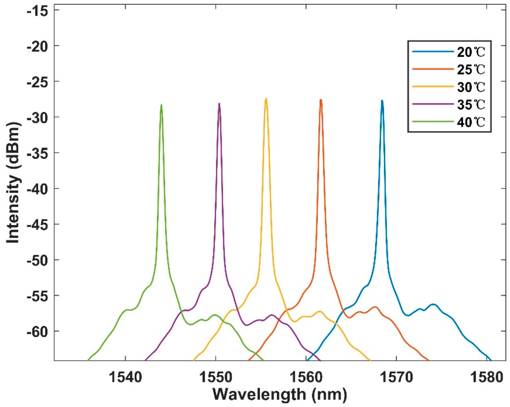 Micromachines 13 01697 g012