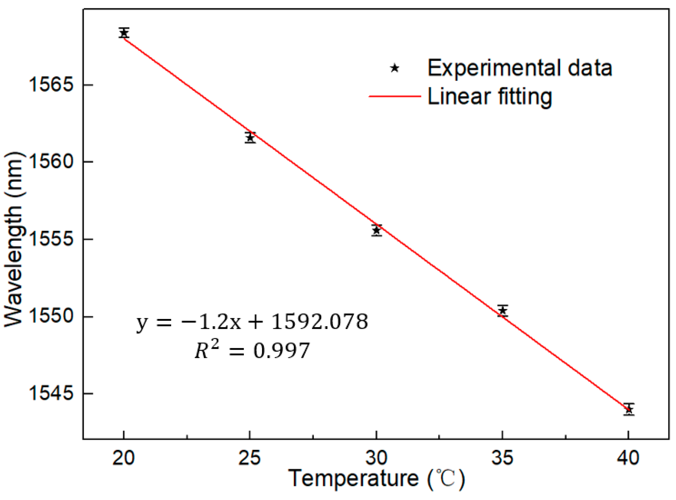 Micromachines 13 01697 g013