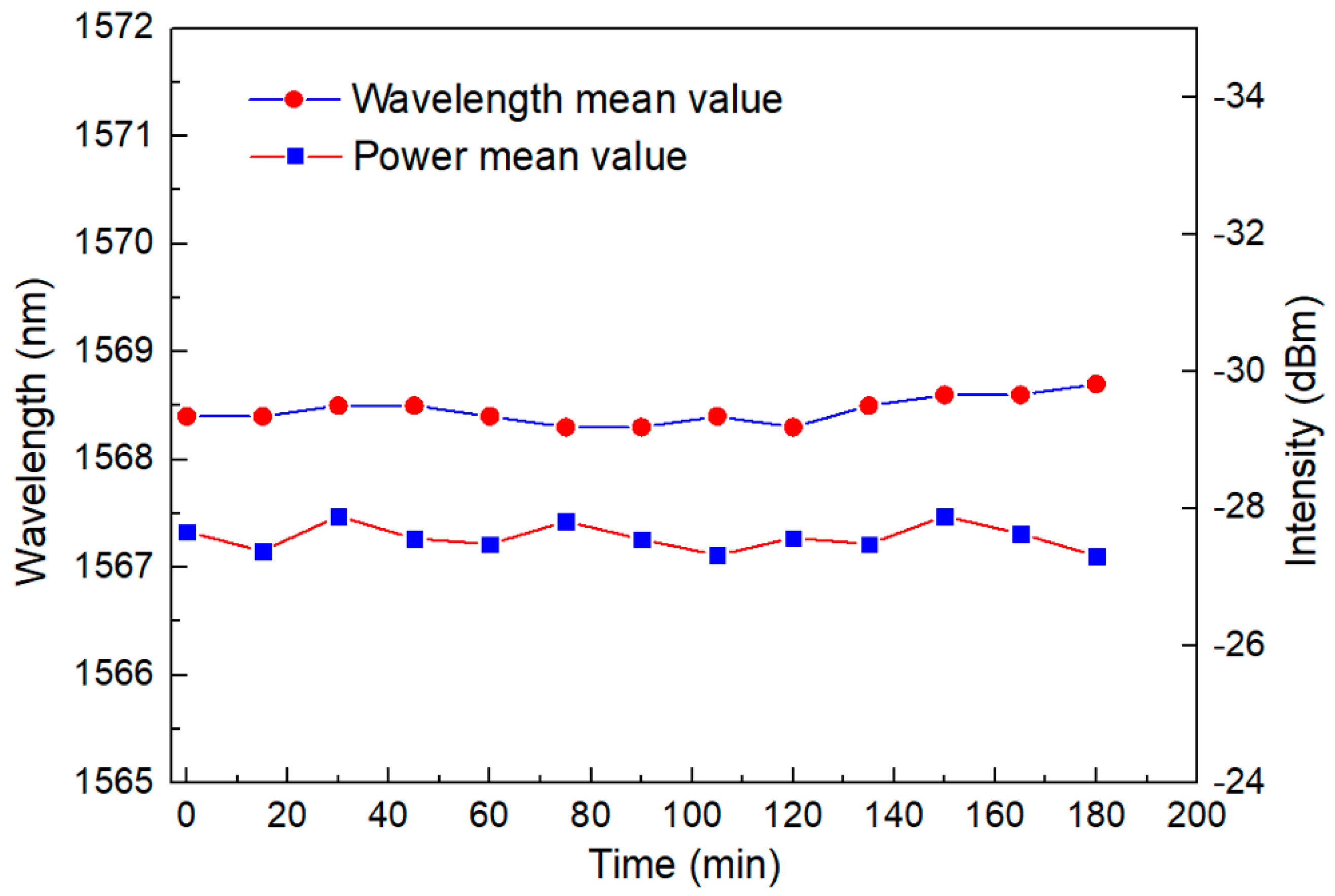 Micromachines 13 01697 g014