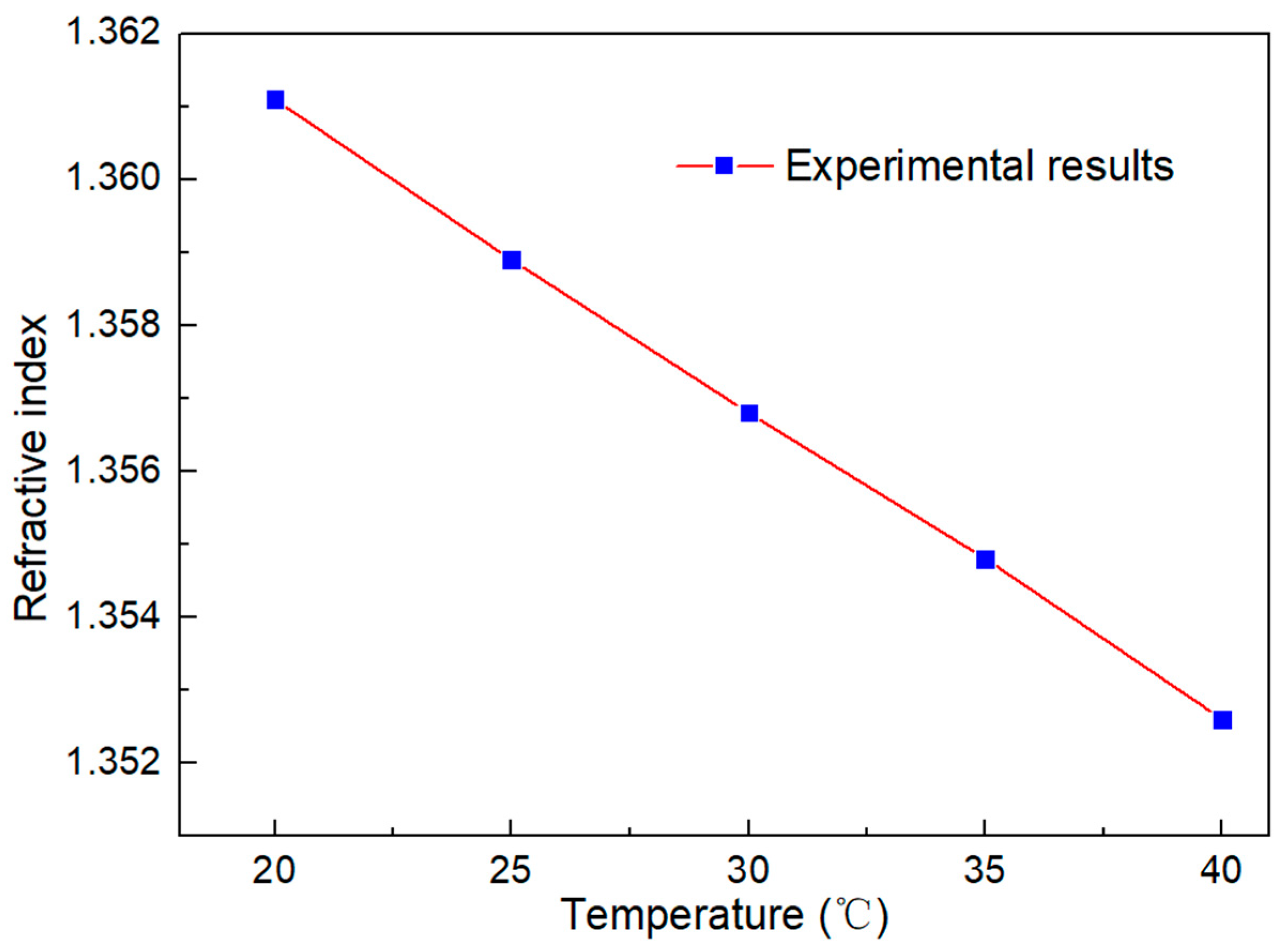 Micromachines 13 01697 g015