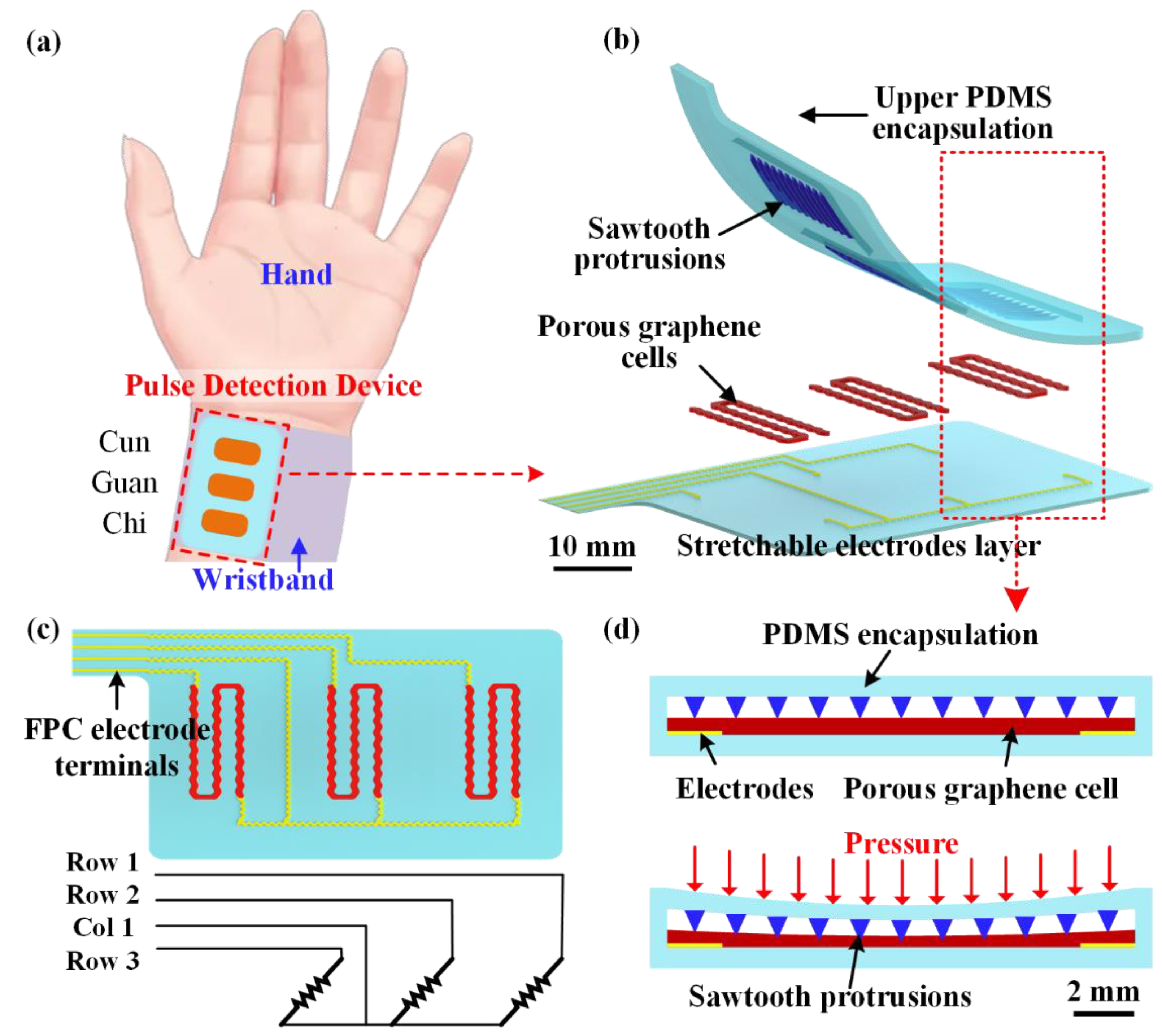 Micromachines 13 01699 g001