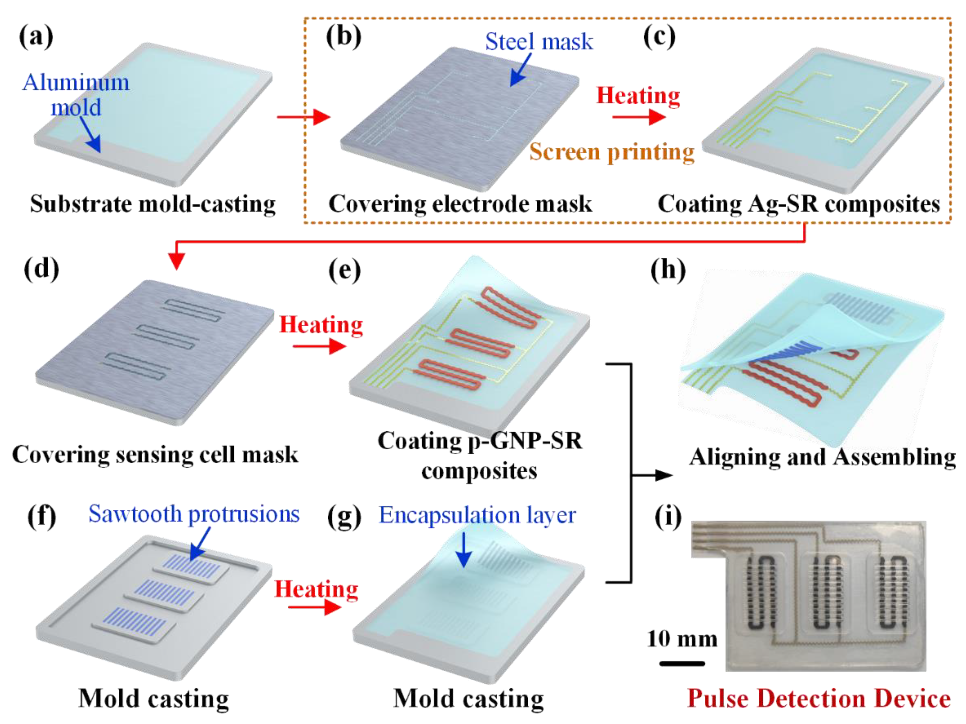 Micromachines 13 01699 g002