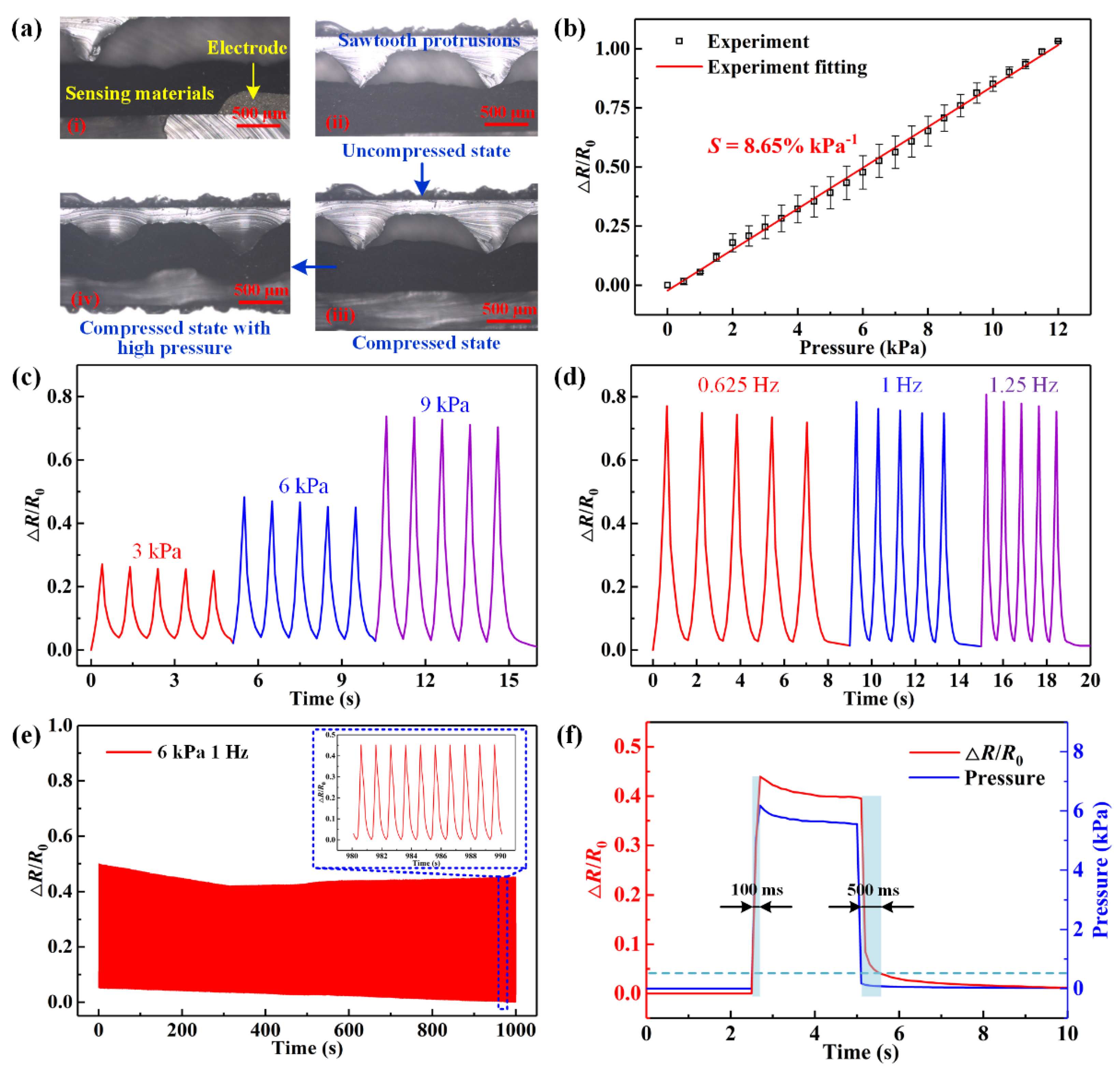 Micromachines 13 01699 g004