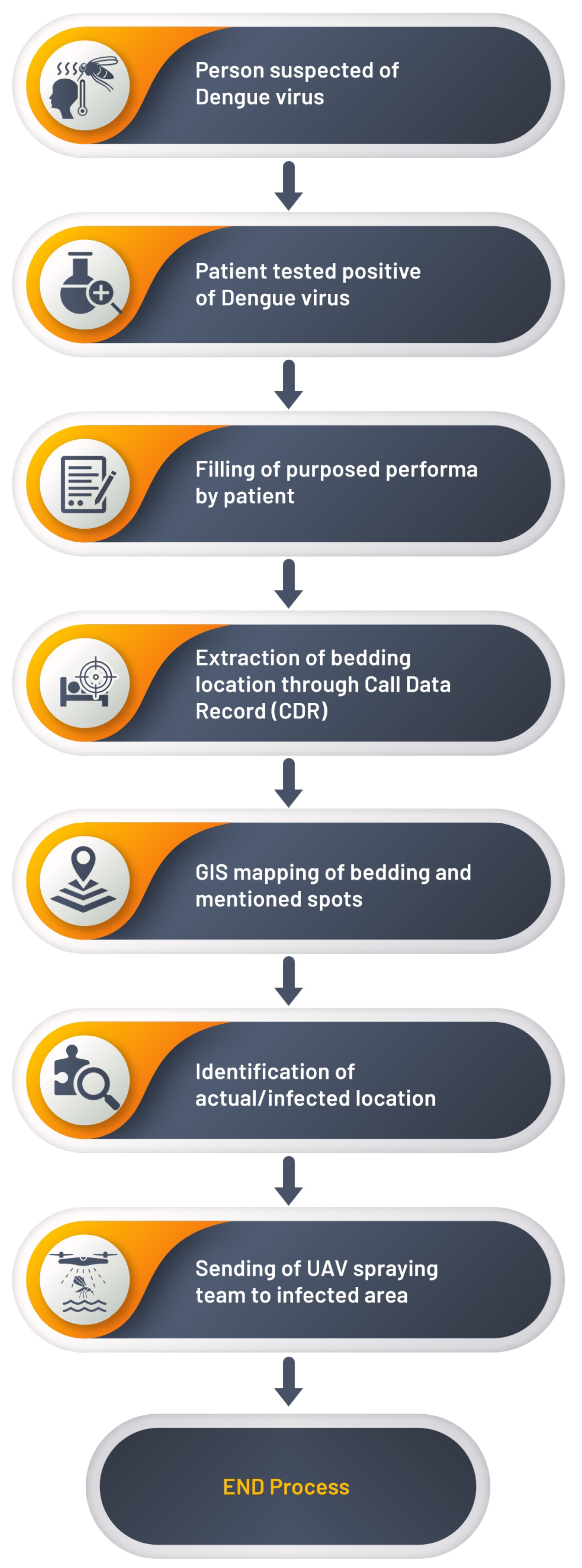 Micromachines 13 01702 g002