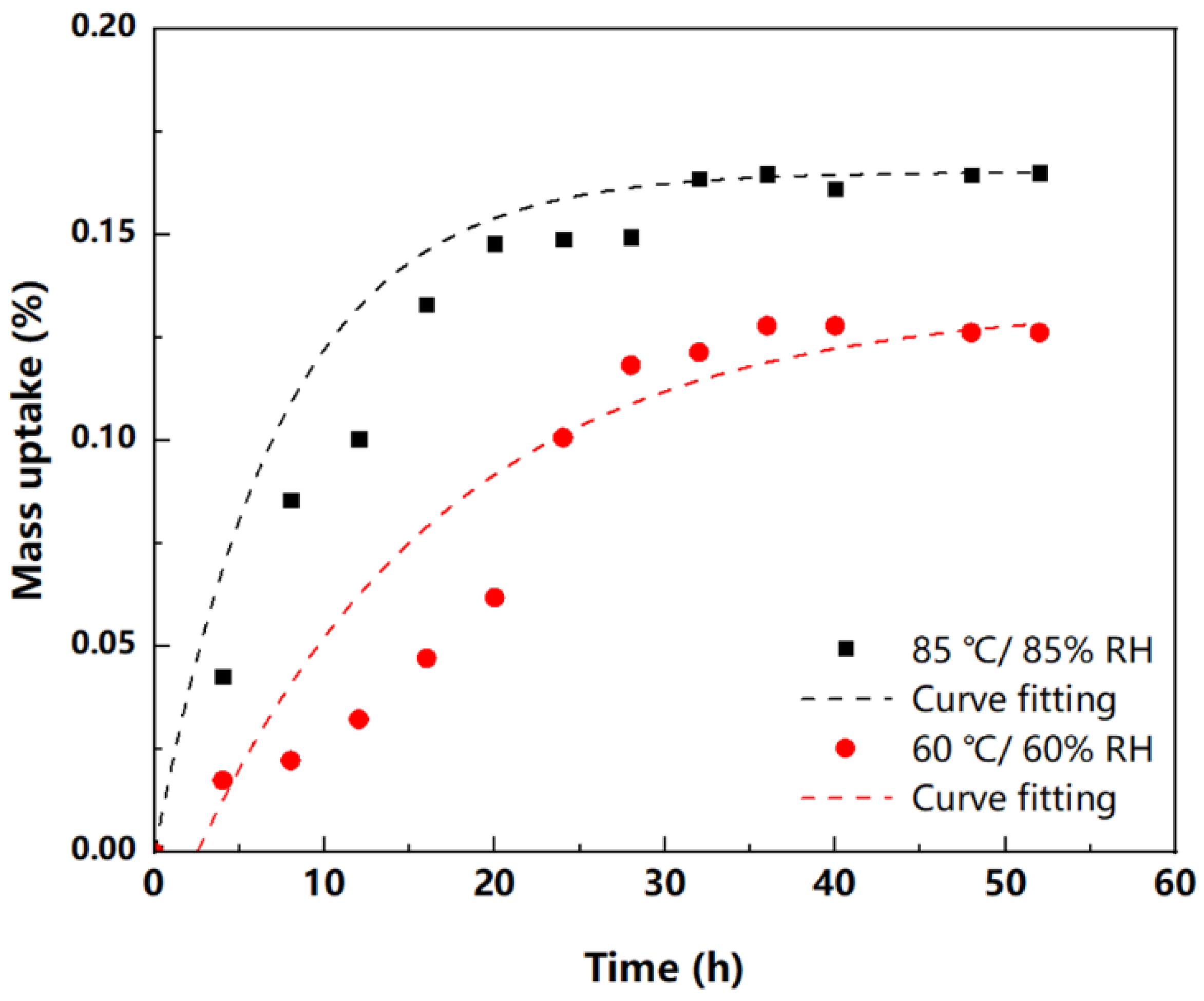 Micromachines 13 01704 g003