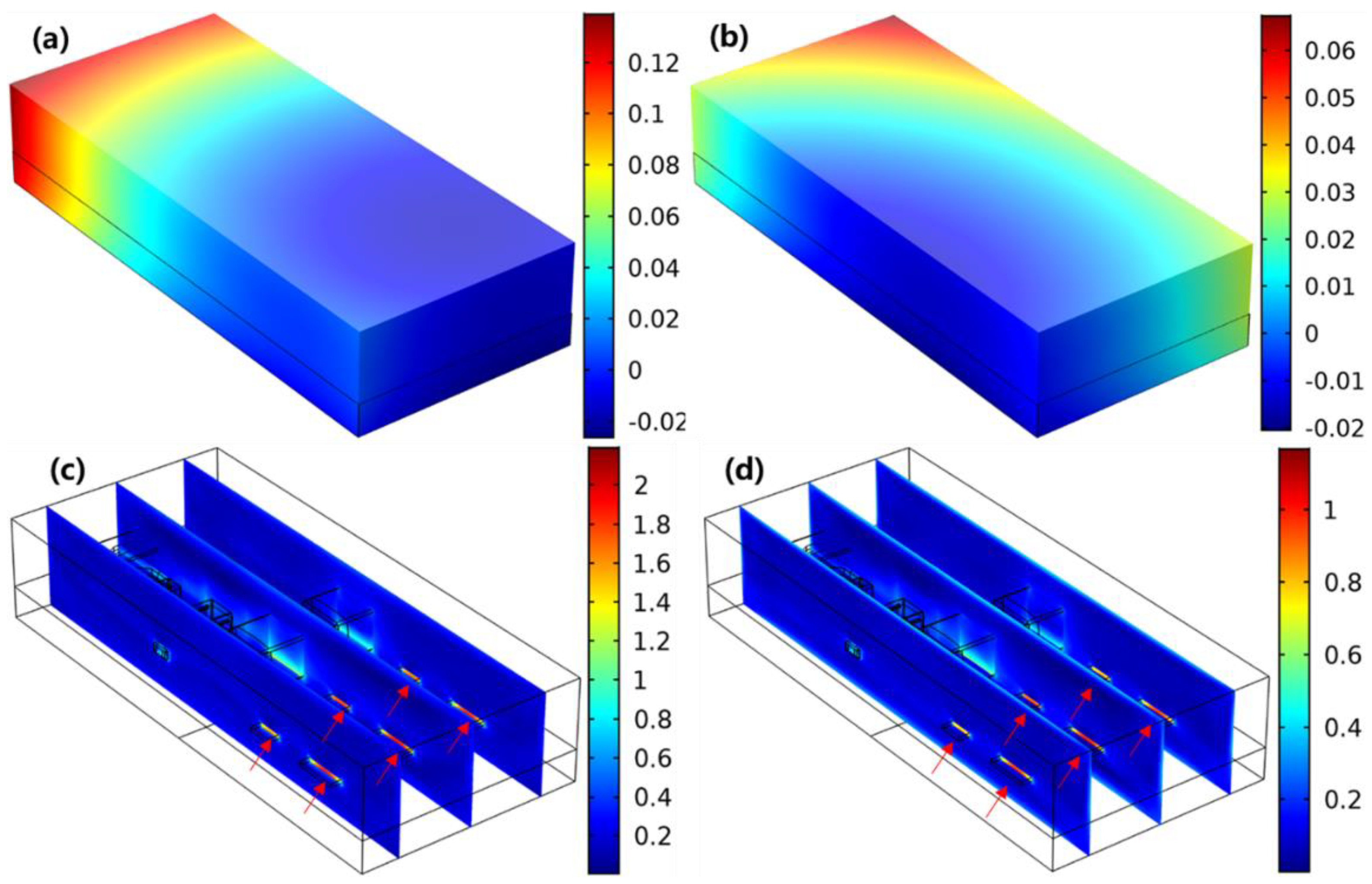 Micromachines 13 01704 g005
