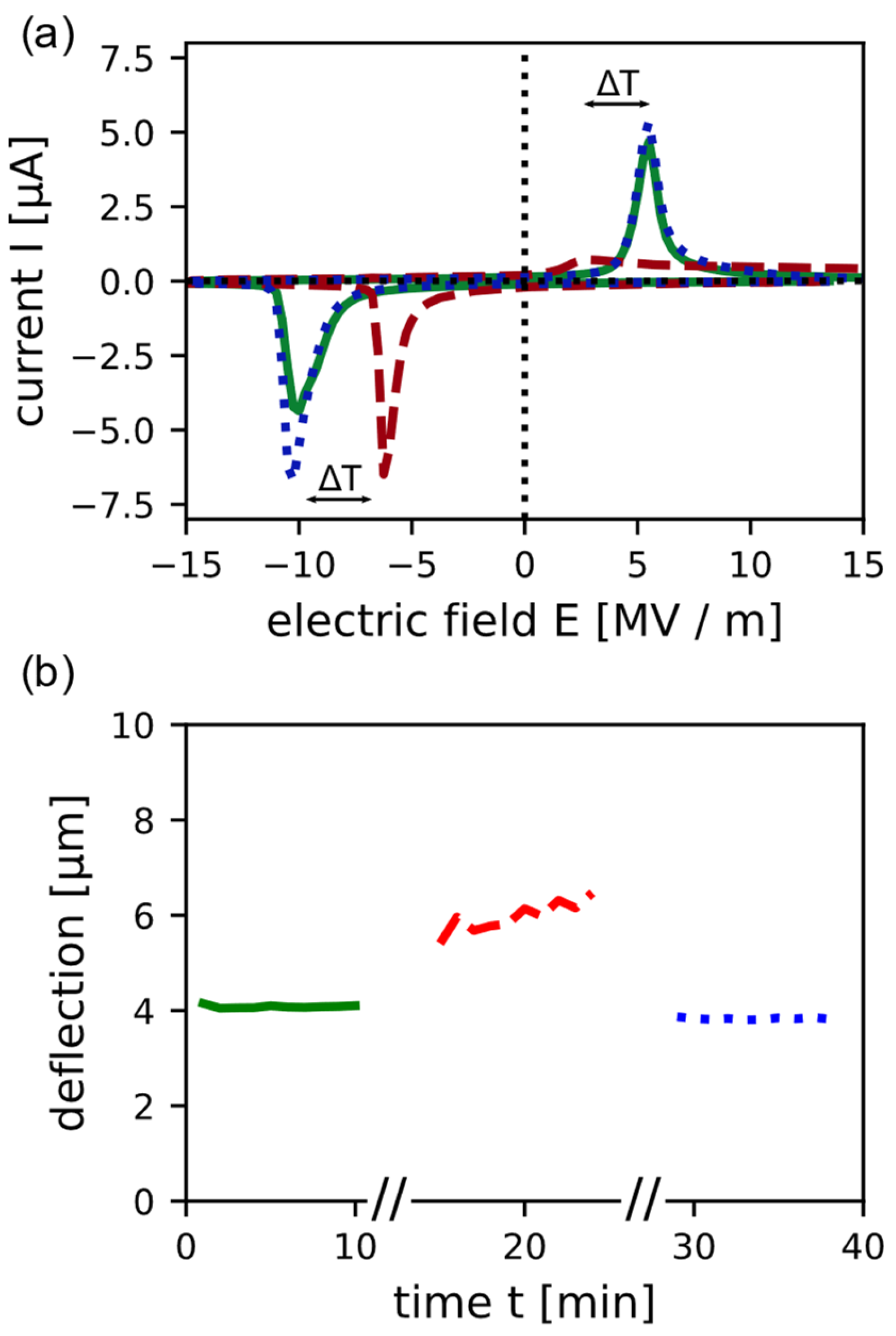 Micromachines 13 01705 g003 Micromachines 13 01705 g003