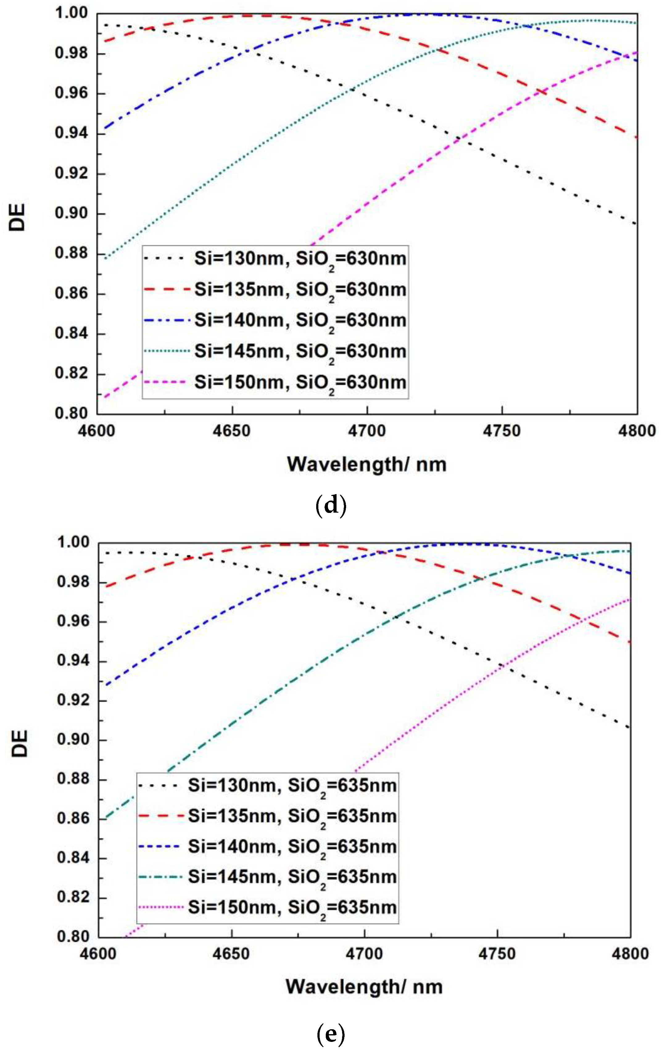 Micromachines 13 01706 g005b