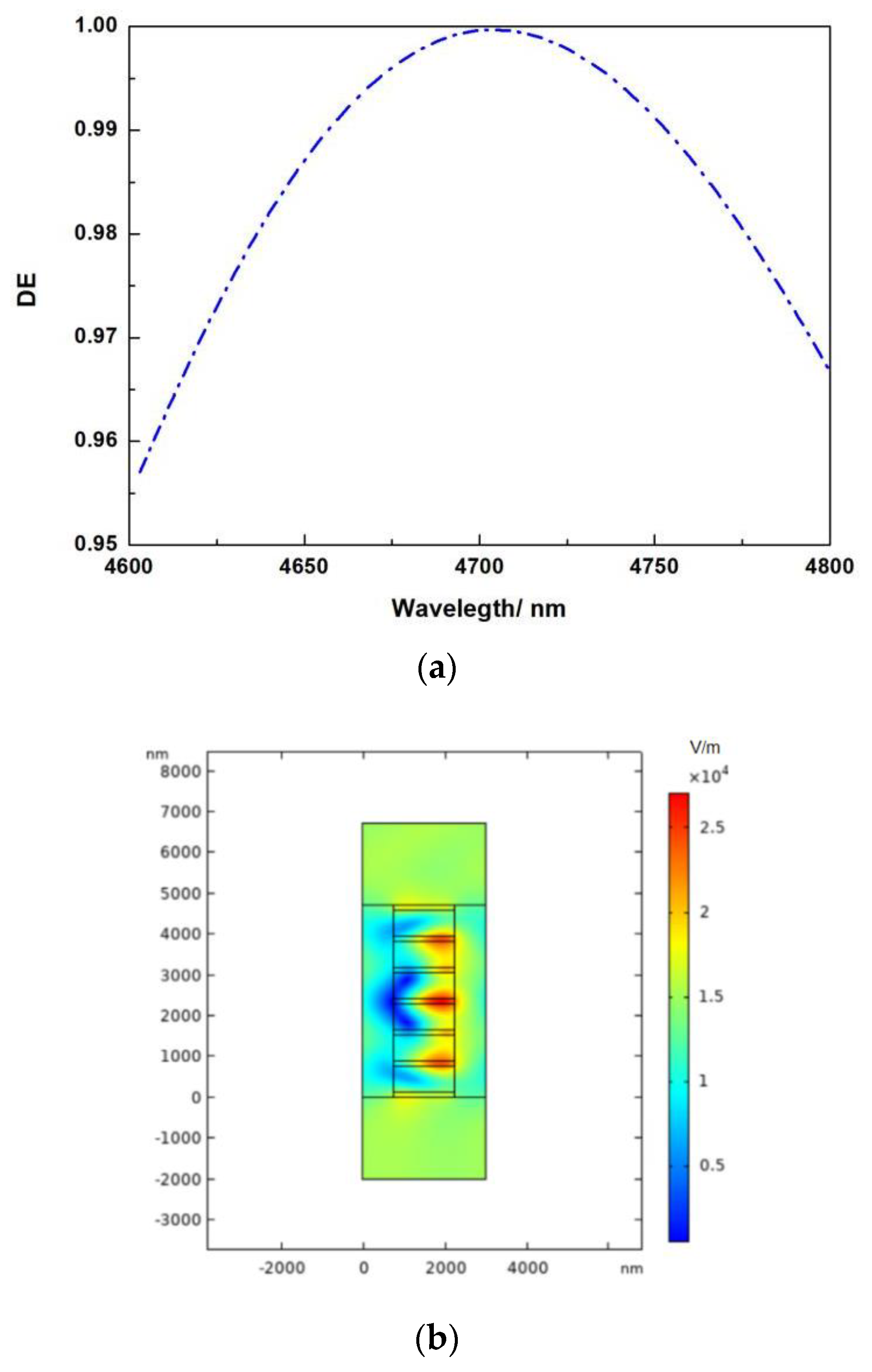 Micromachines 13 01706 g007