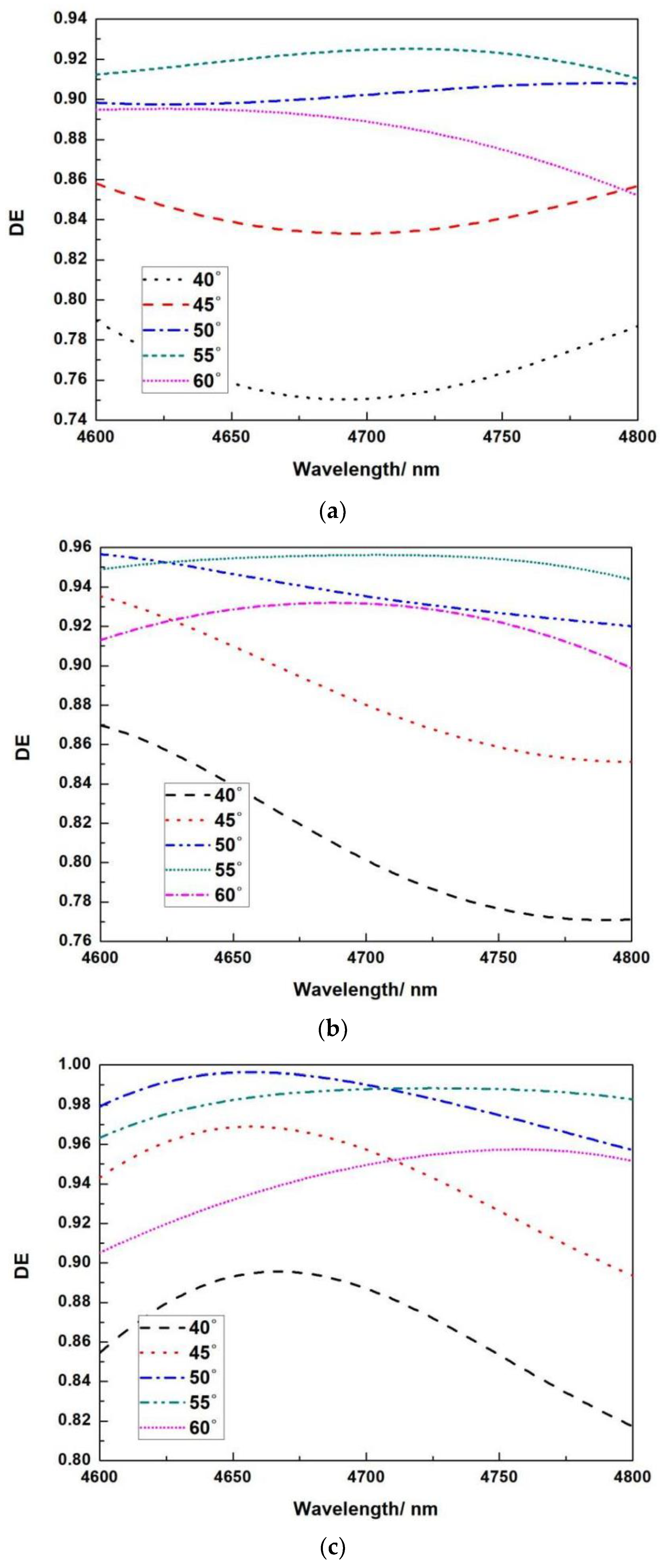Micromachines 13 01706 g008a