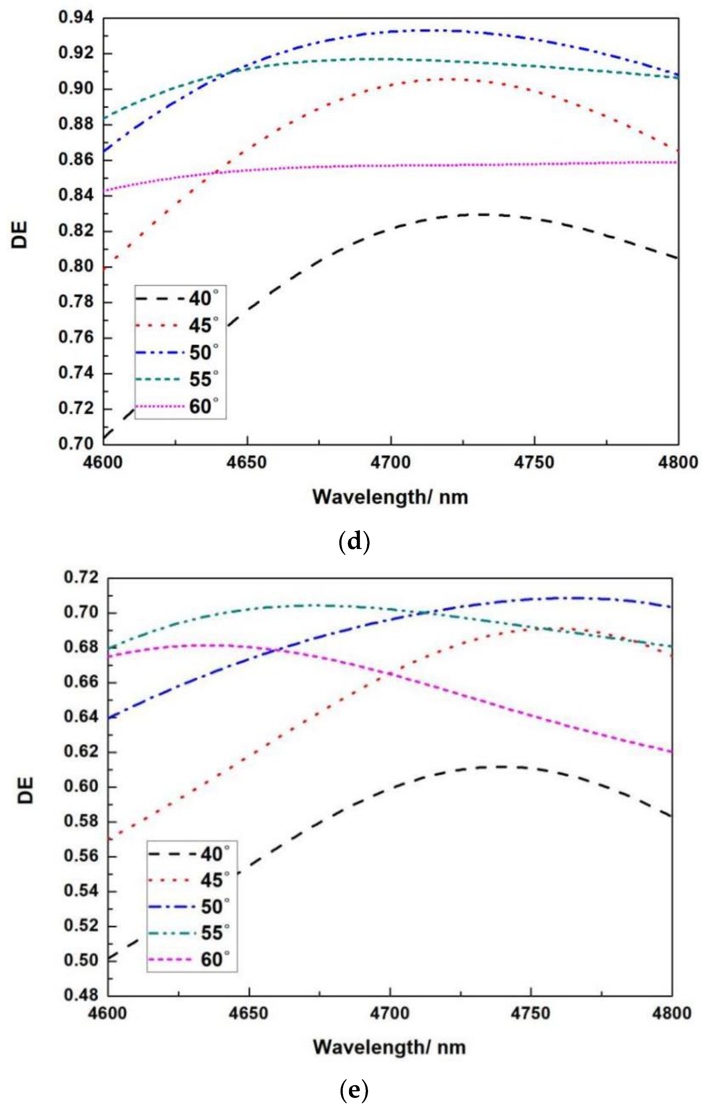 Micromachines 13 01706 g008b