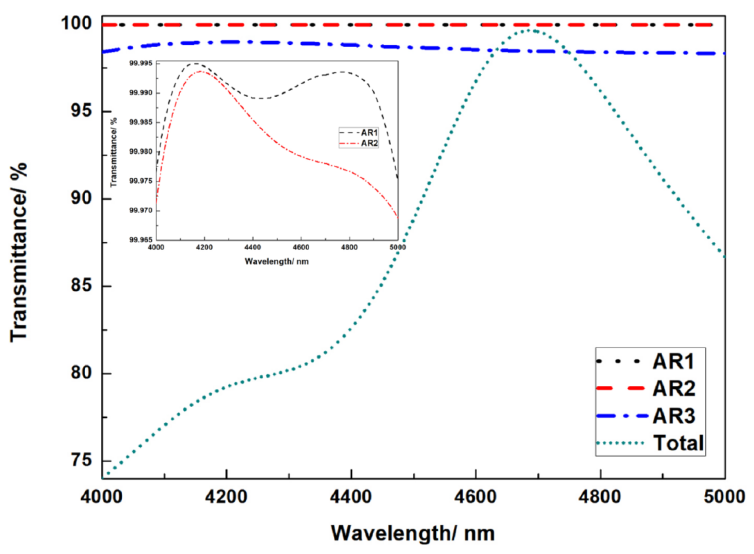 Micromachines 13 01706 g010
