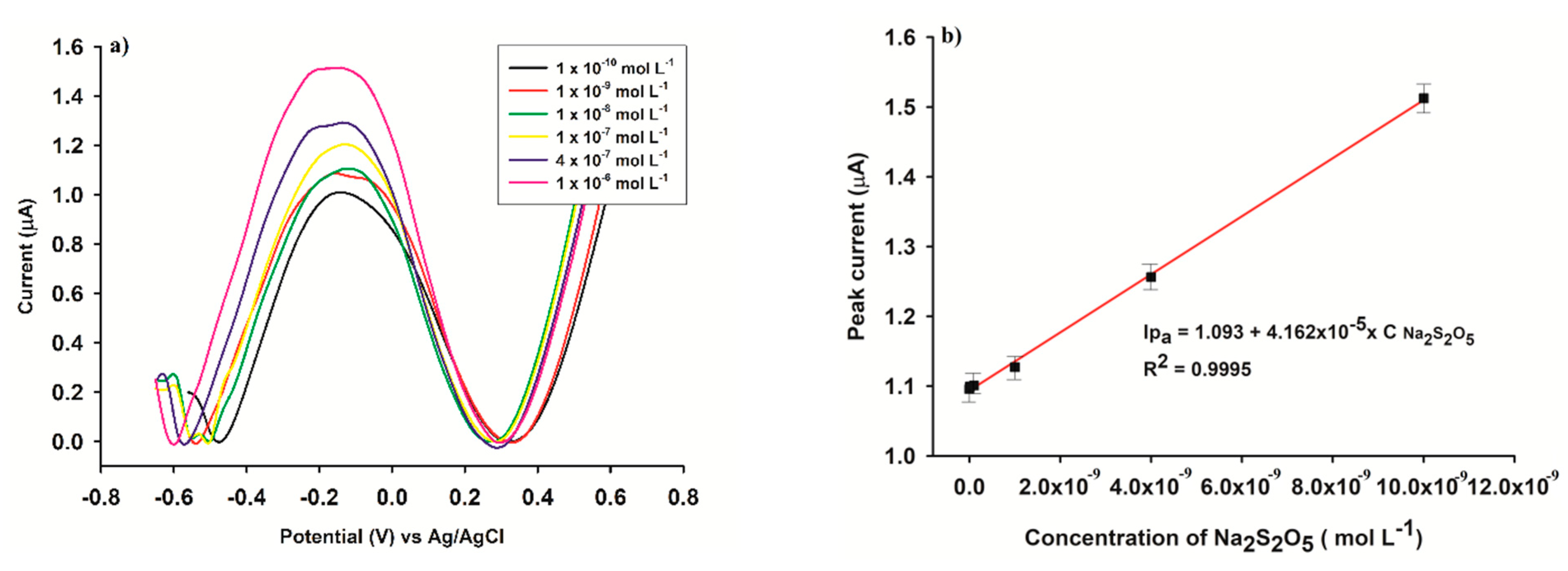 Micromachines 13 01707 g007