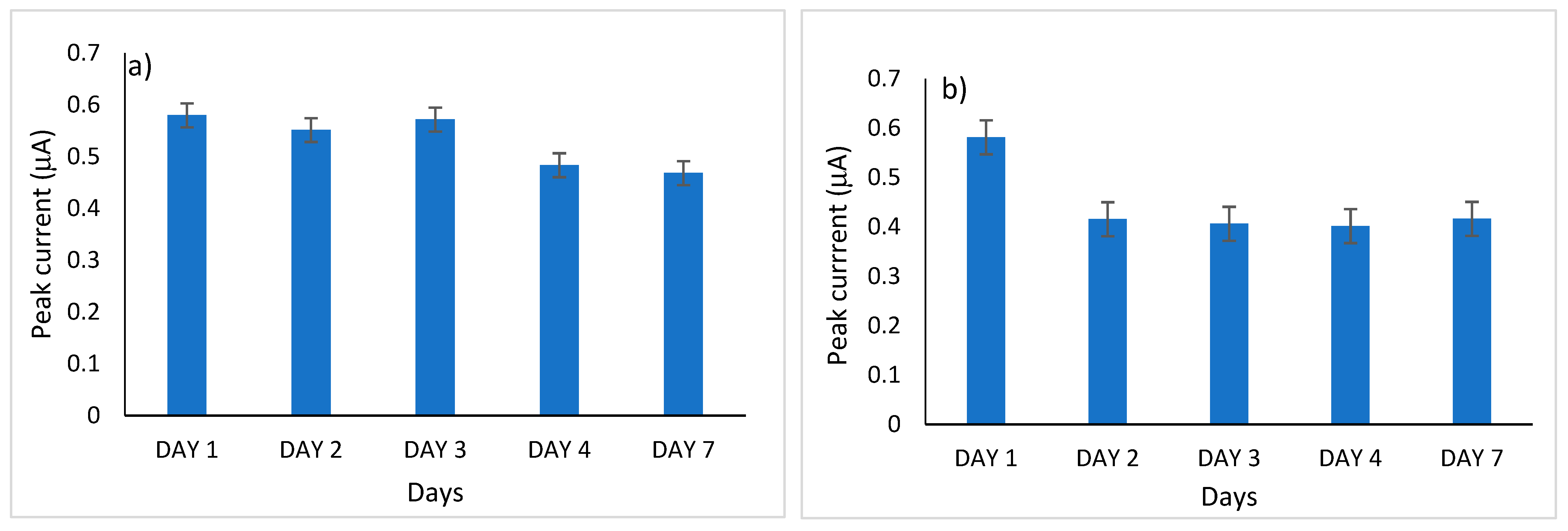 Micromachines 13 01707 g009