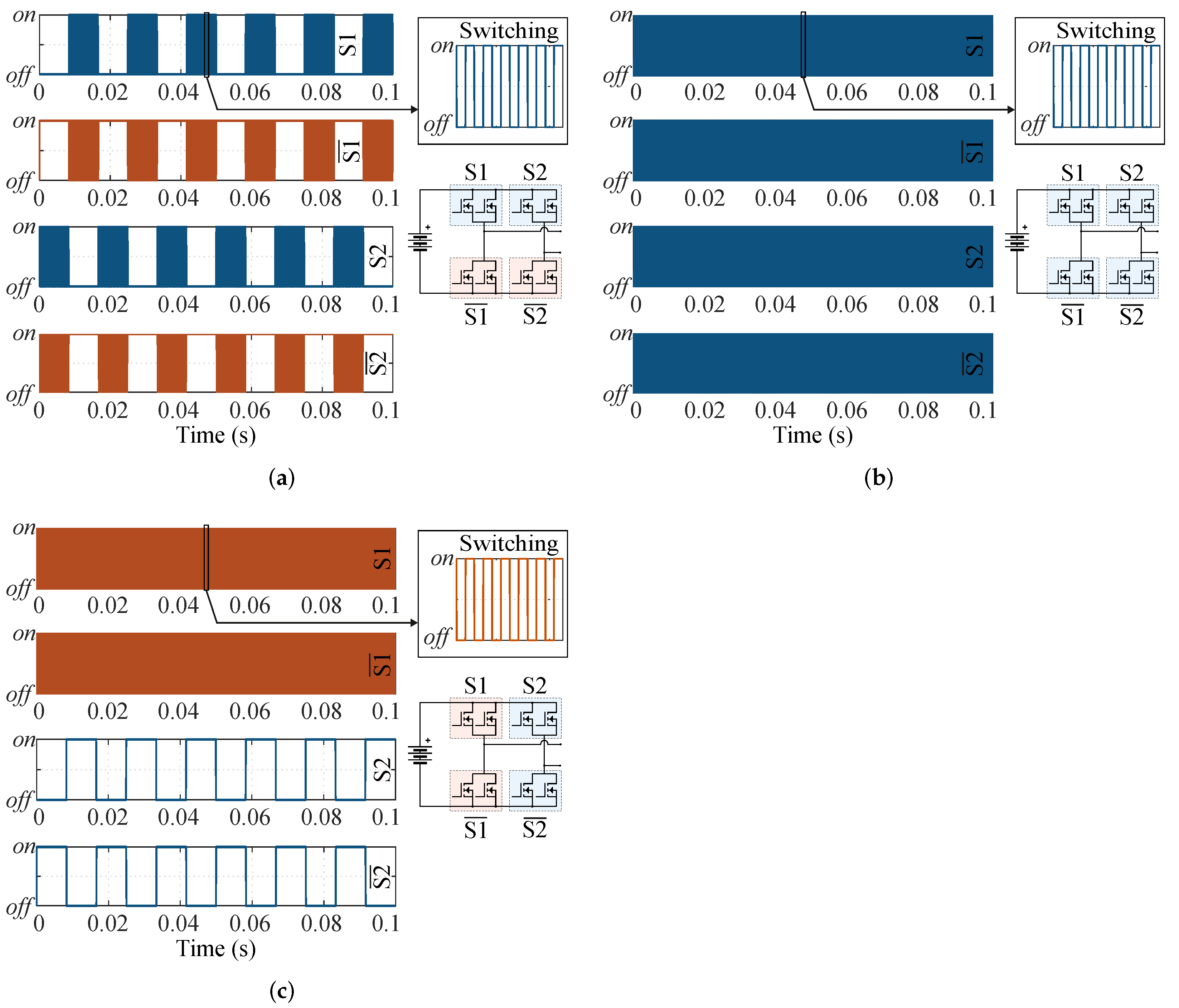Micromachines 13 01708 g002