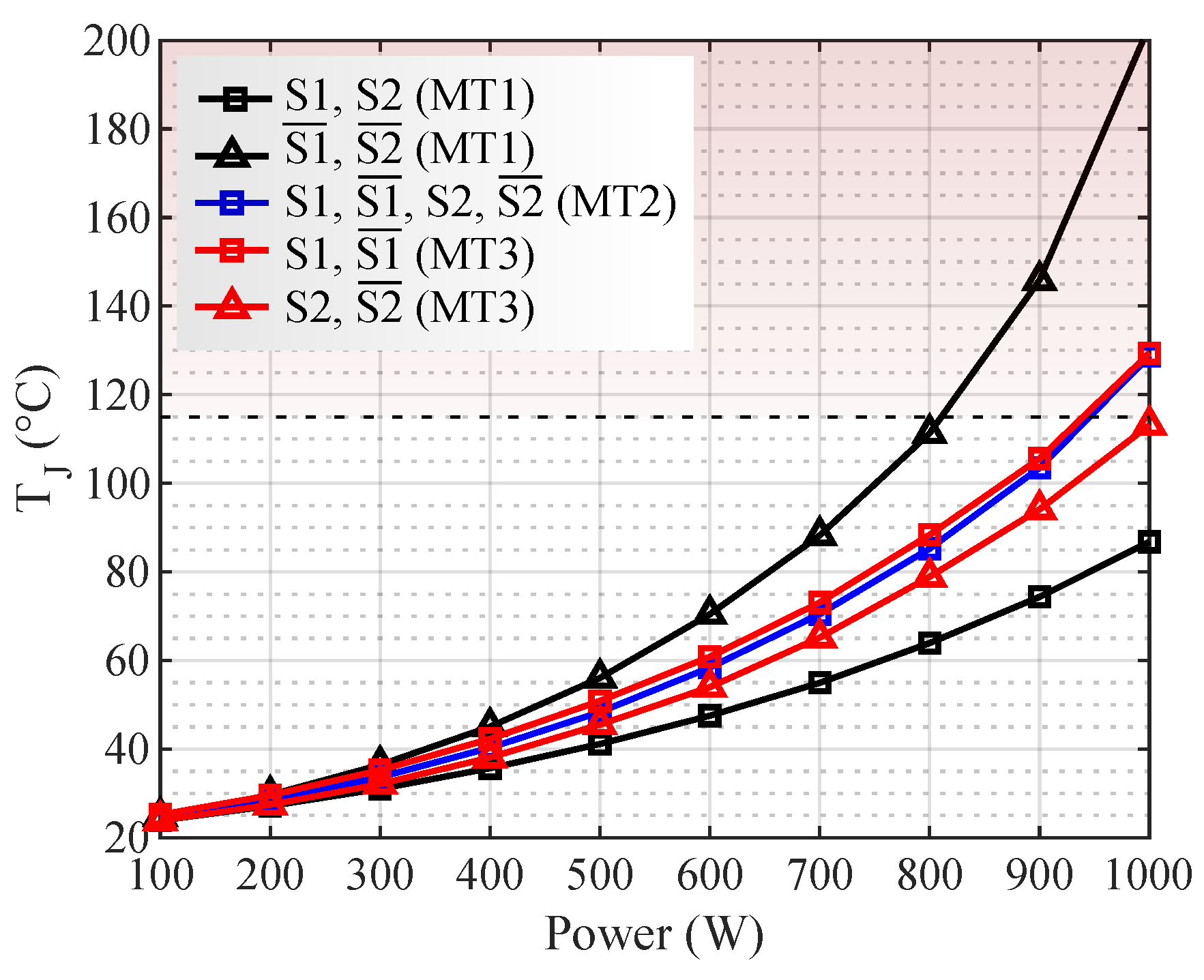 Micromachines 13 01708 g010