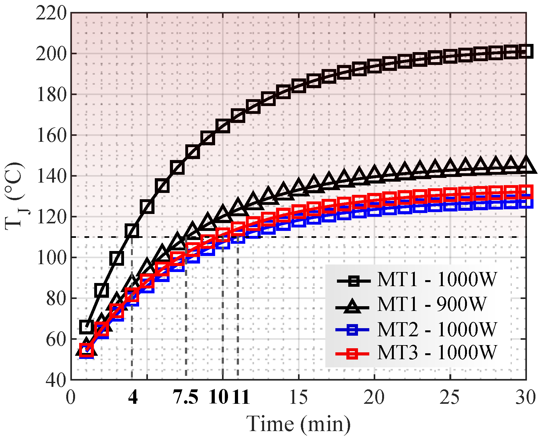 Micromachines 13 01708 g011