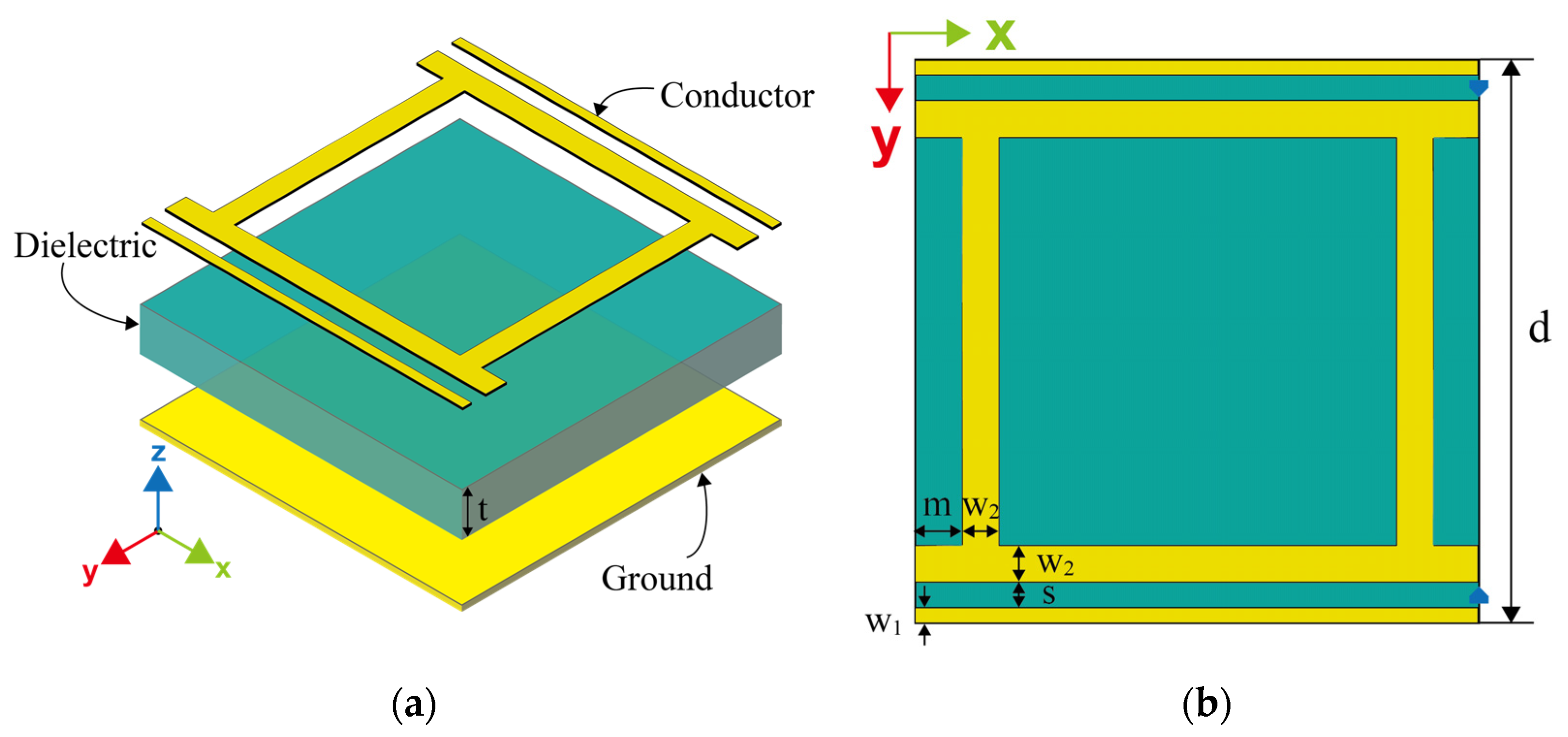 Micromachines 13 01712 g001