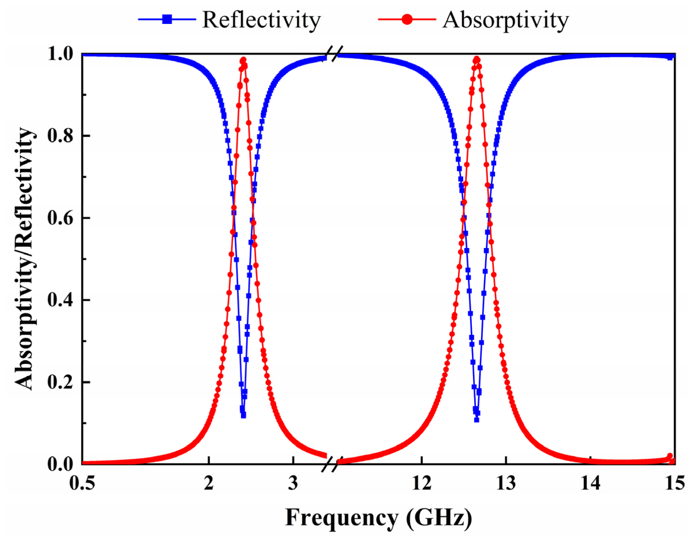 Micromachines 13 01712 g002