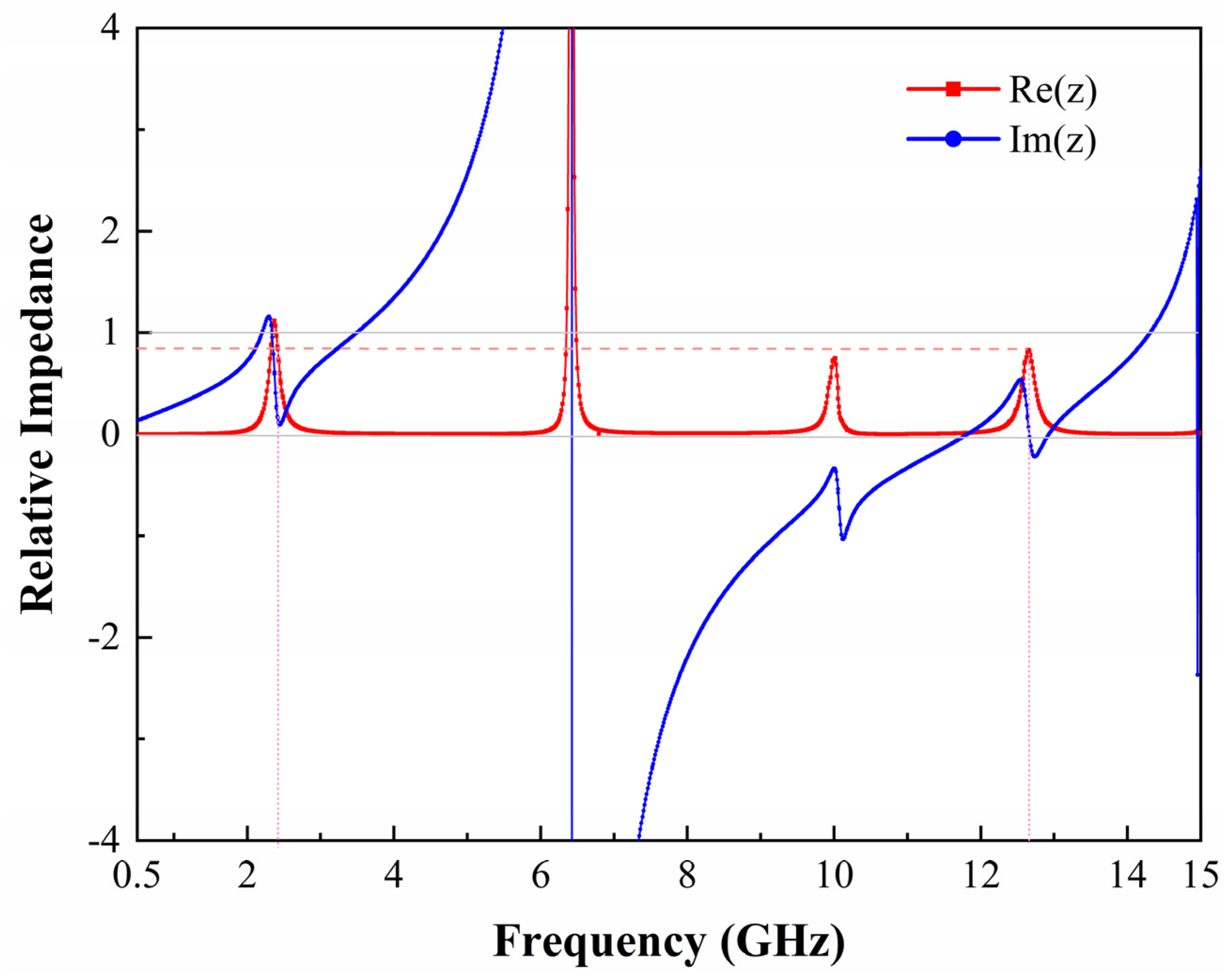Micromachines 13 01712 g003