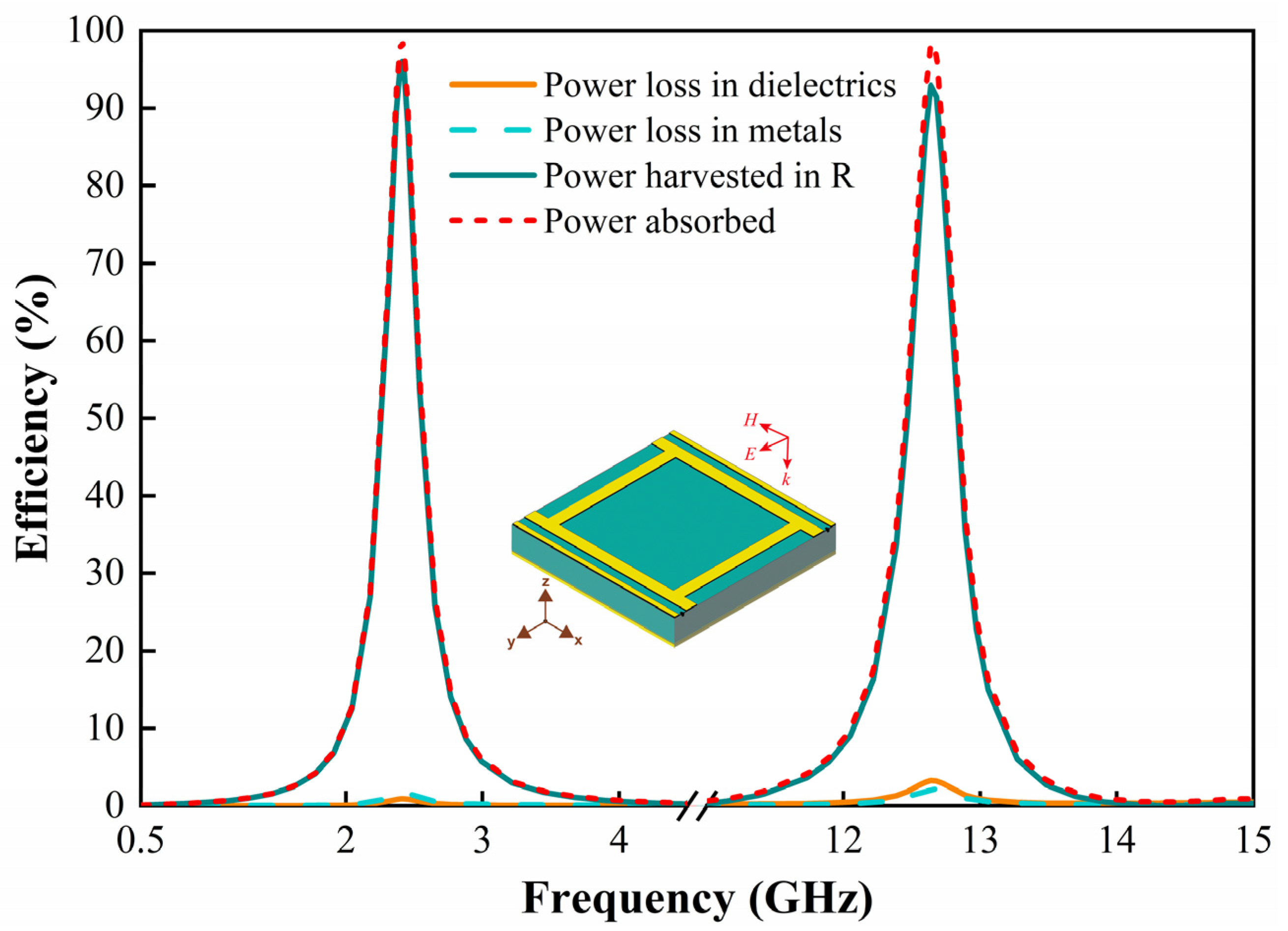 Micromachines 13 01712 g004