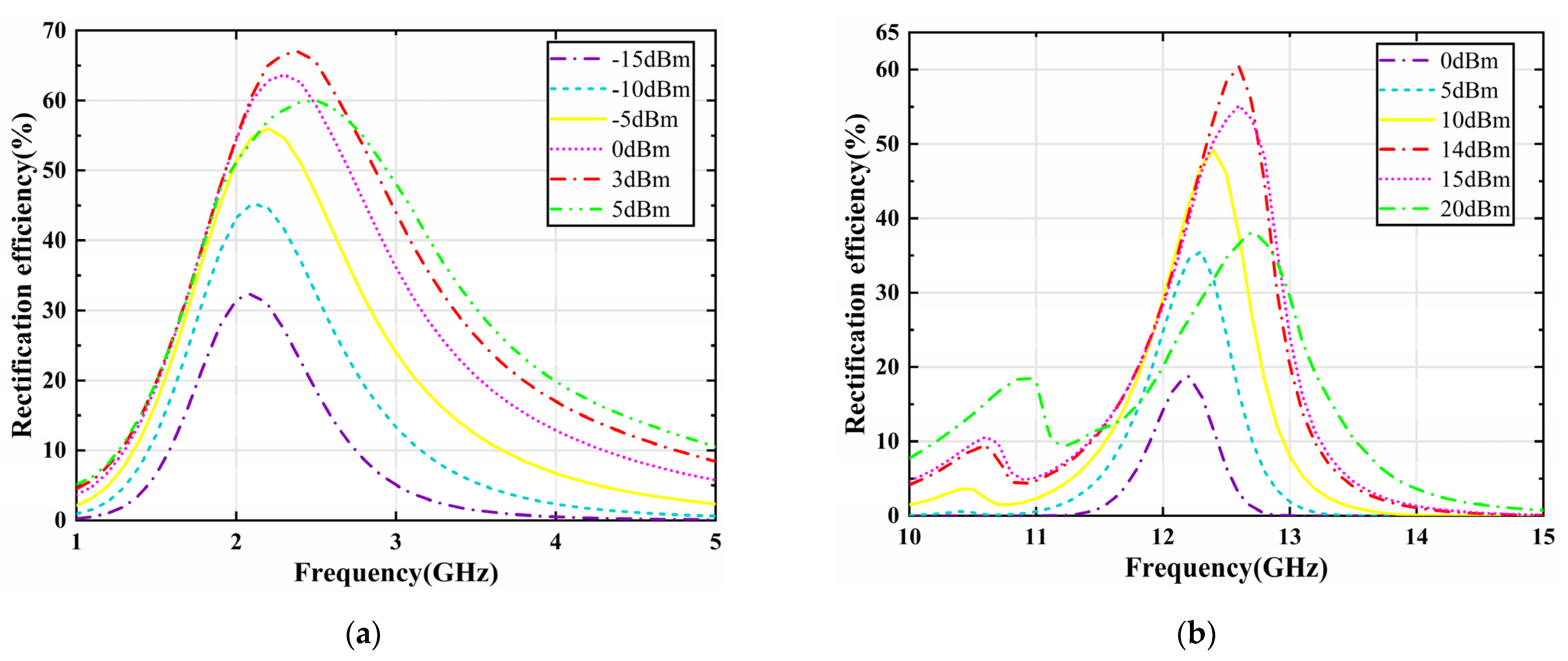 Micromachines 13 01712 g008