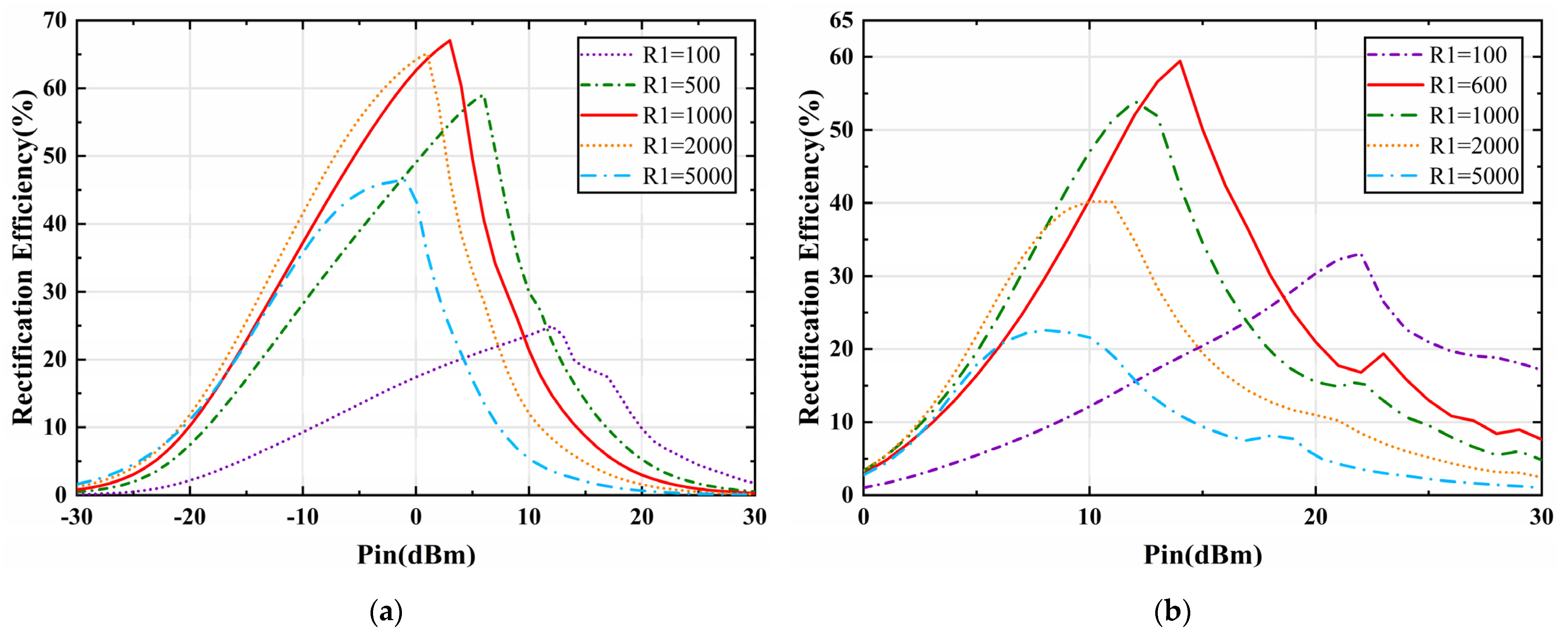 Micromachines 13 01712 g009