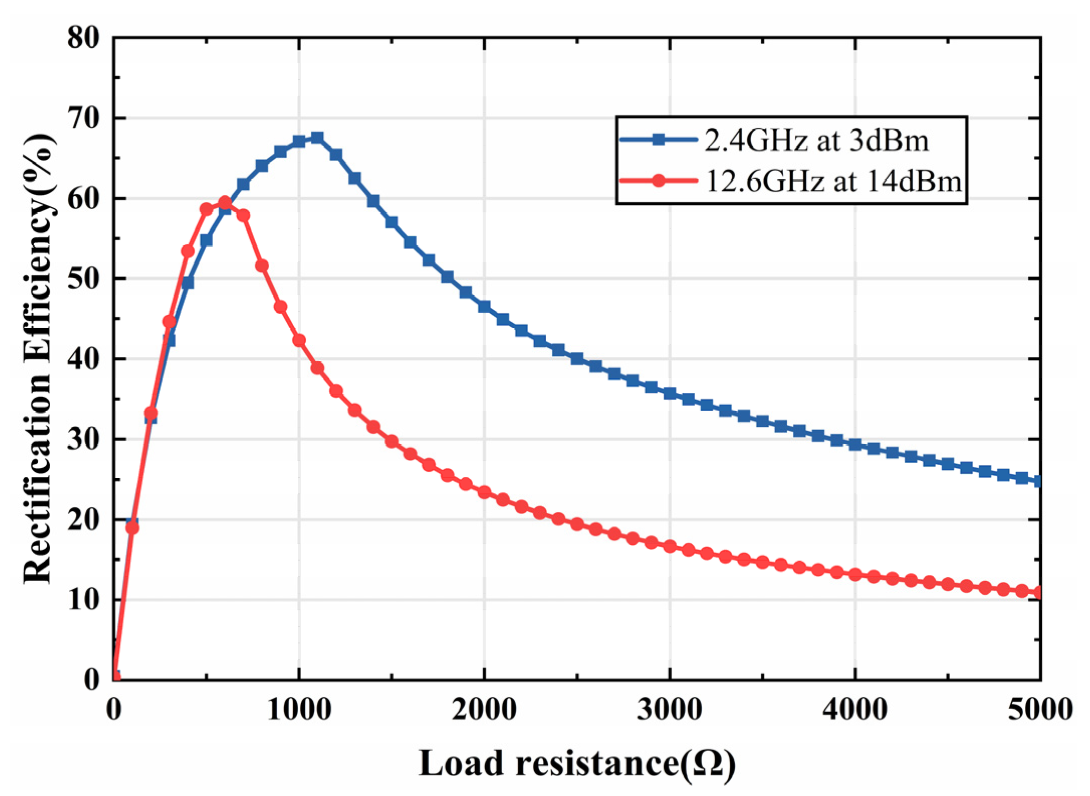 Micromachines 13 01712 g010