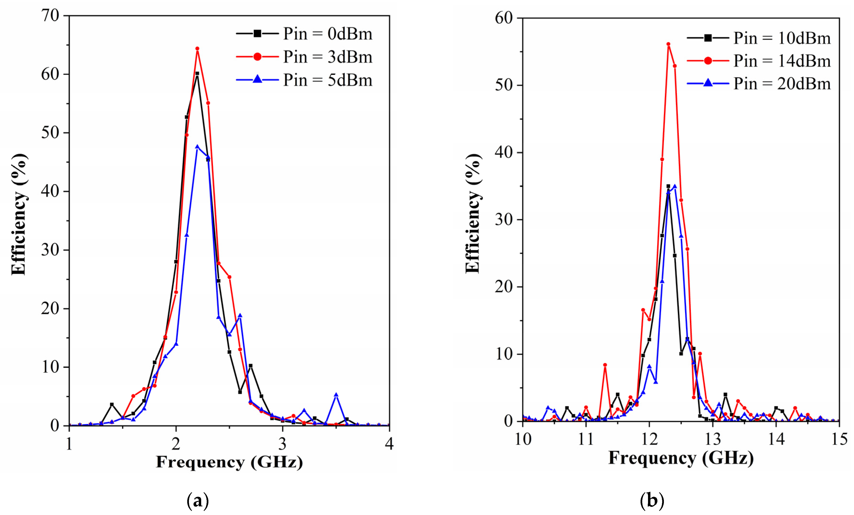 Micromachines 13 01712 g013