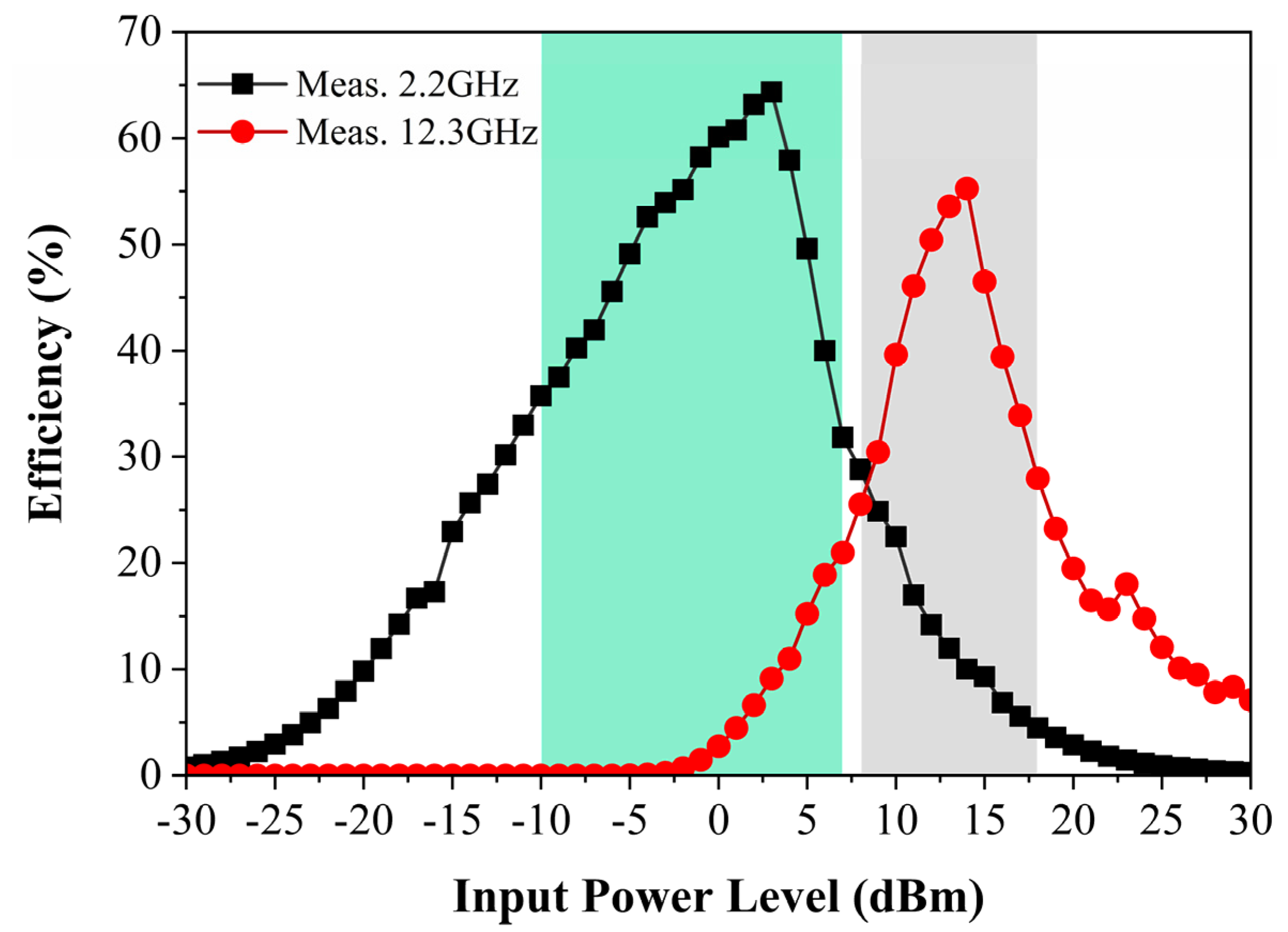 Micromachines 13 01712 g014
