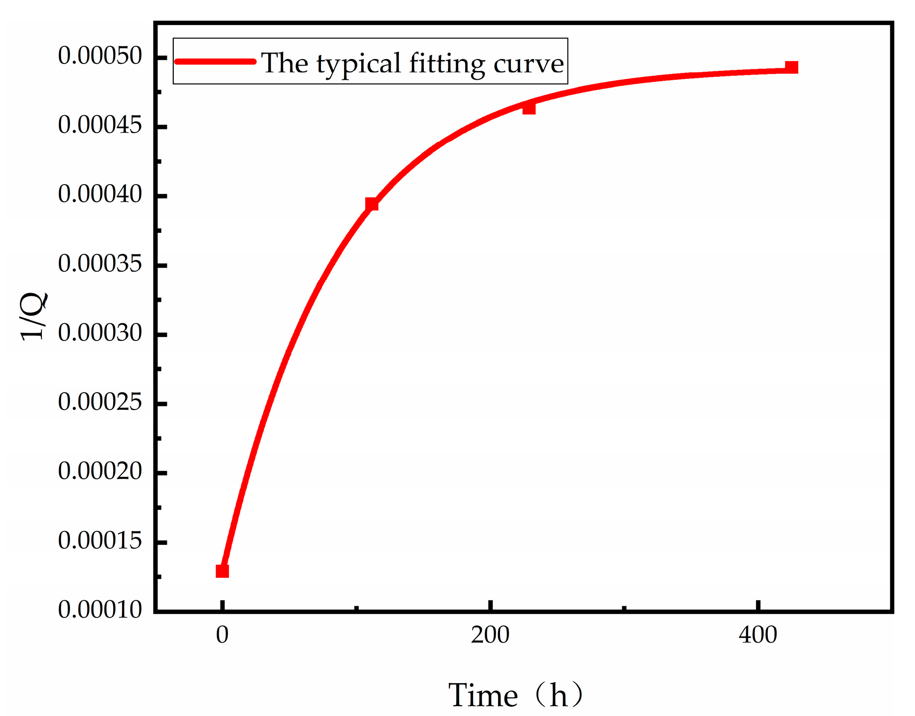 Micromachines 13 01713 g004