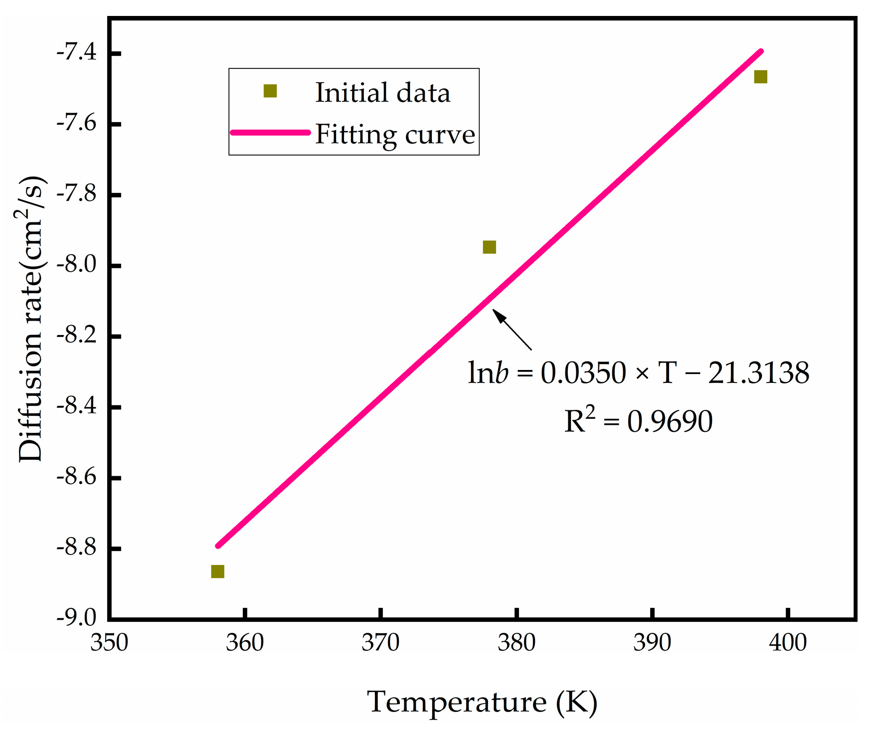 Micromachines 13 01713 g005