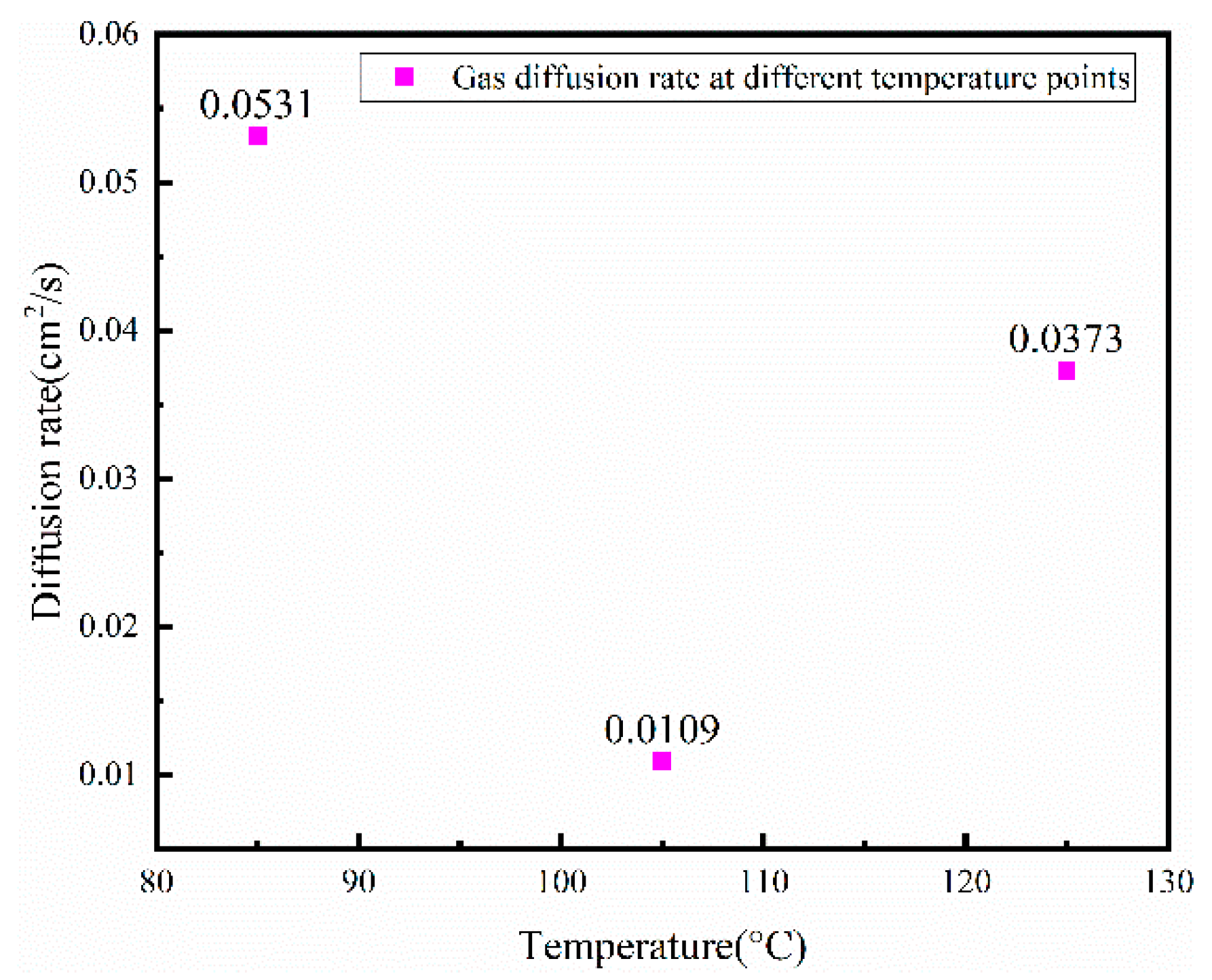 Micromachines 13 01713 g006