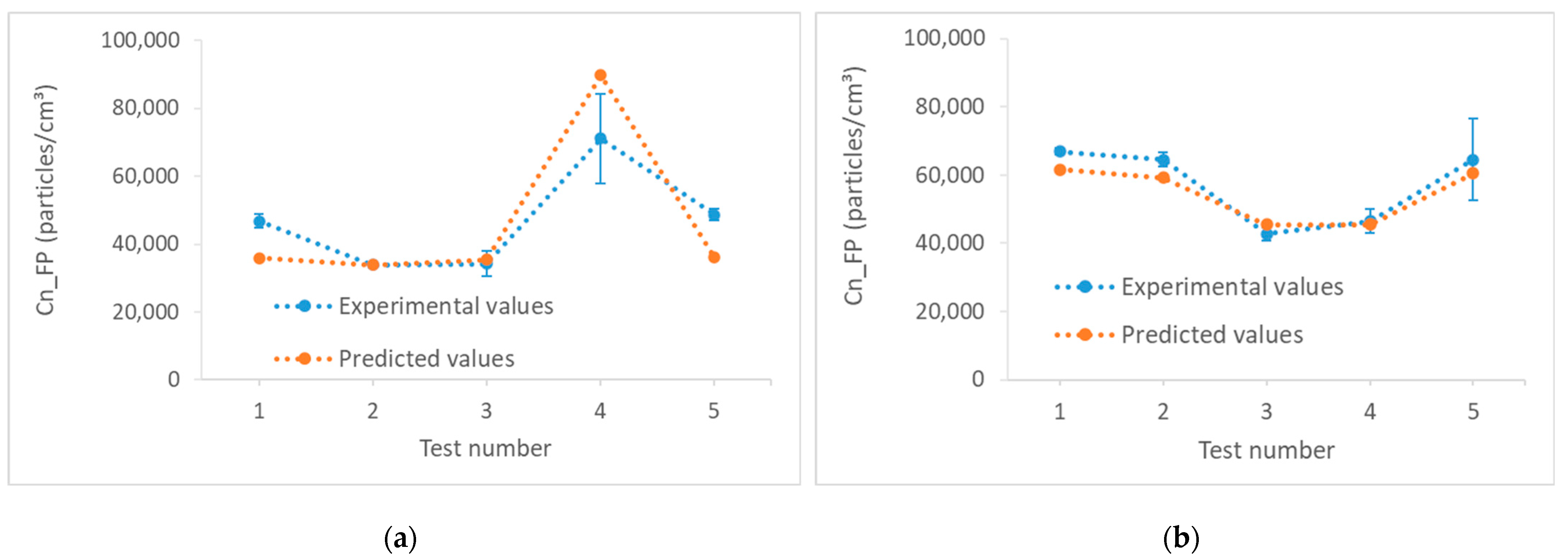 Micromachines 13 01714 g006