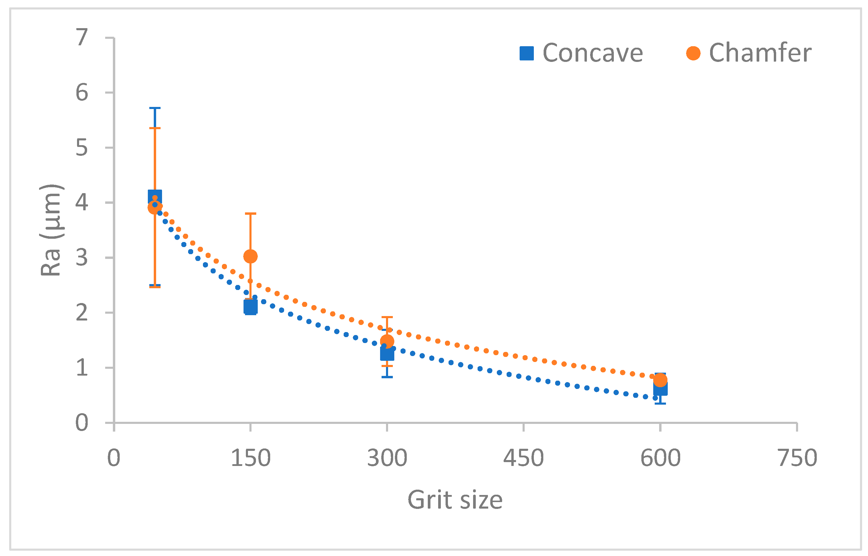 Micromachines 13 01714 g008