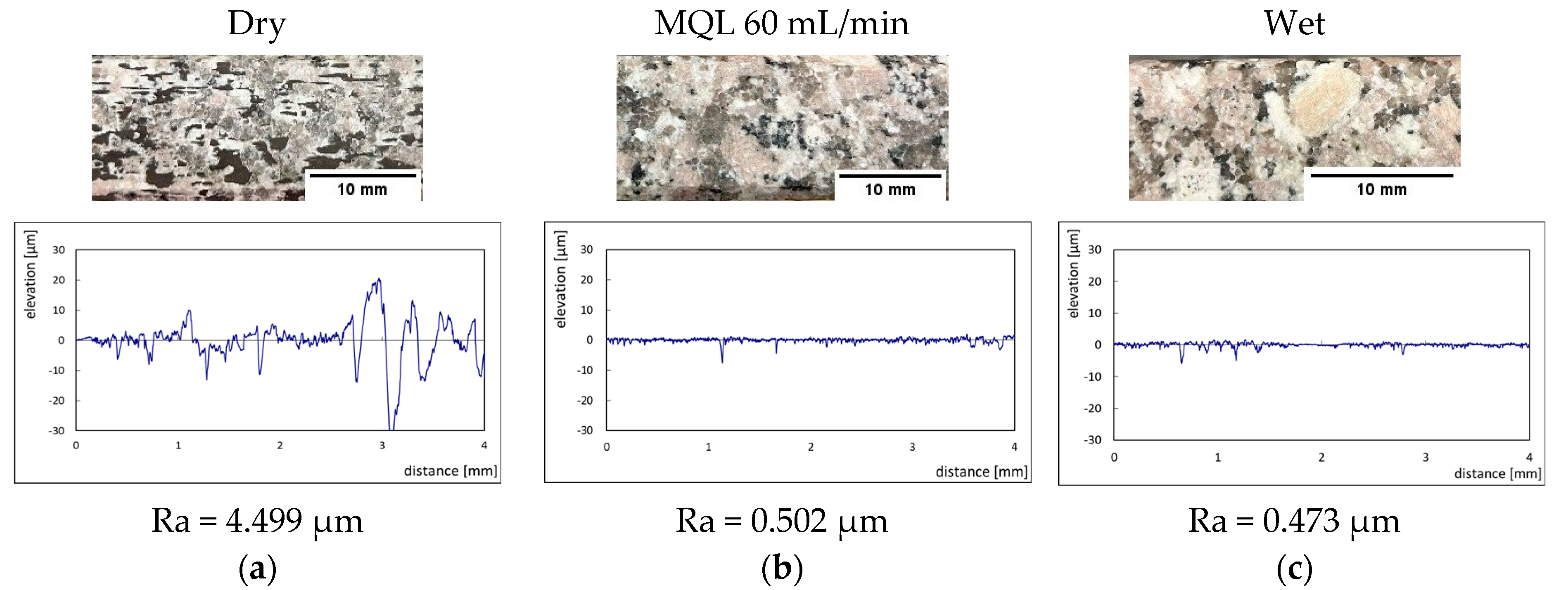 Micromachines 13 01714 g015