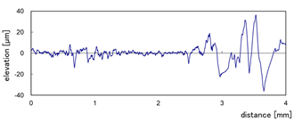 Micromachines 13 01714 i006