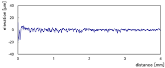 Micromachines 13 01714 i009