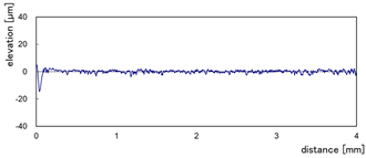 Micromachines 13 01714 i010