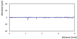 Micromachines 13 01714 i011
