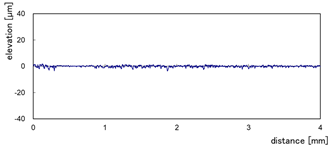 Micromachines 13 01714 i012