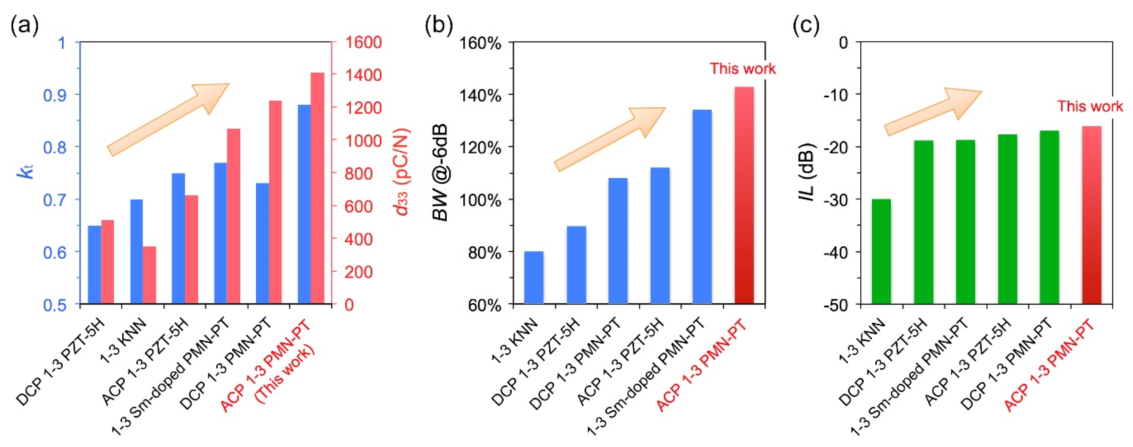 Micromachines 13 01715 g001