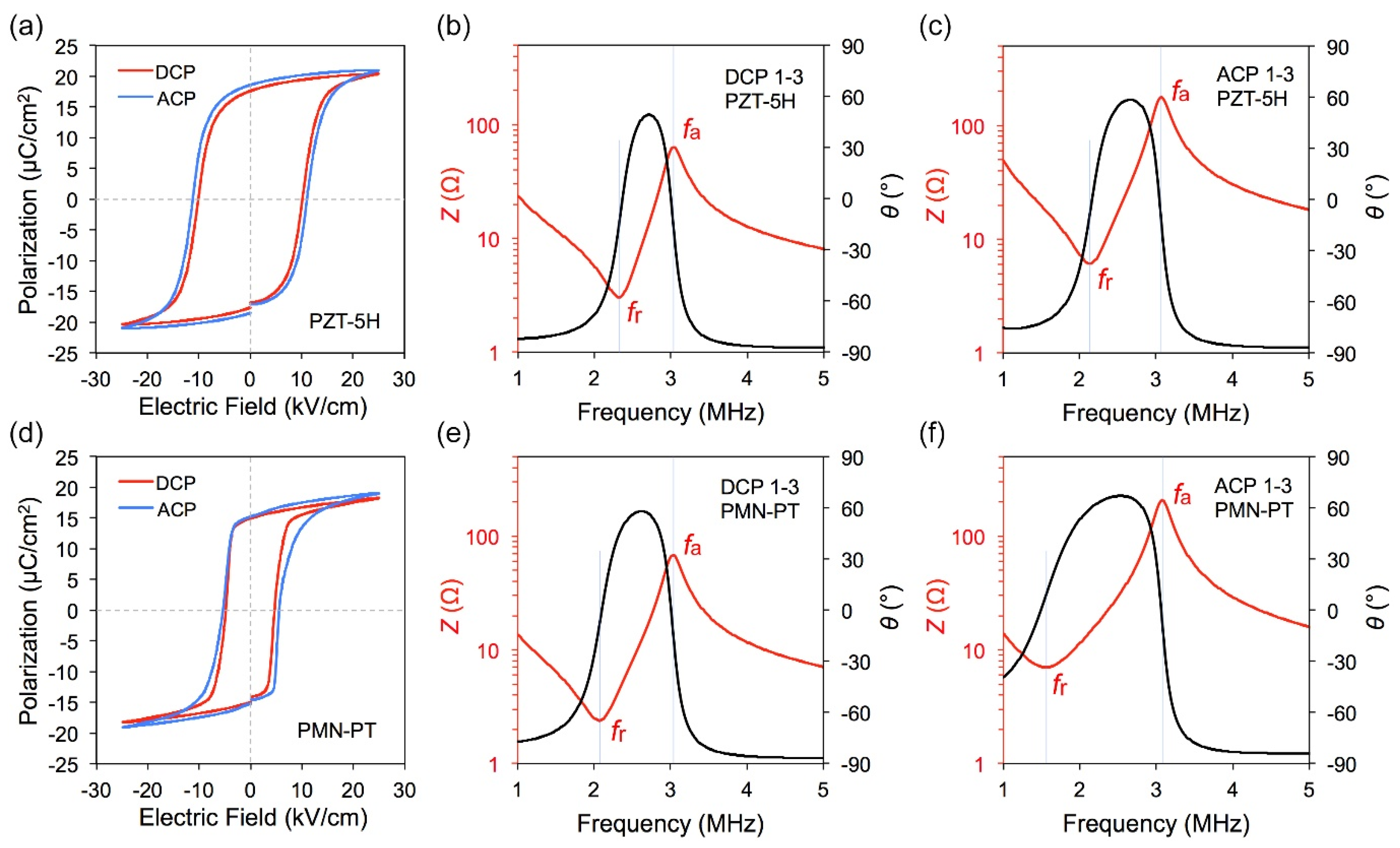 Micromachines 13 01715 g003