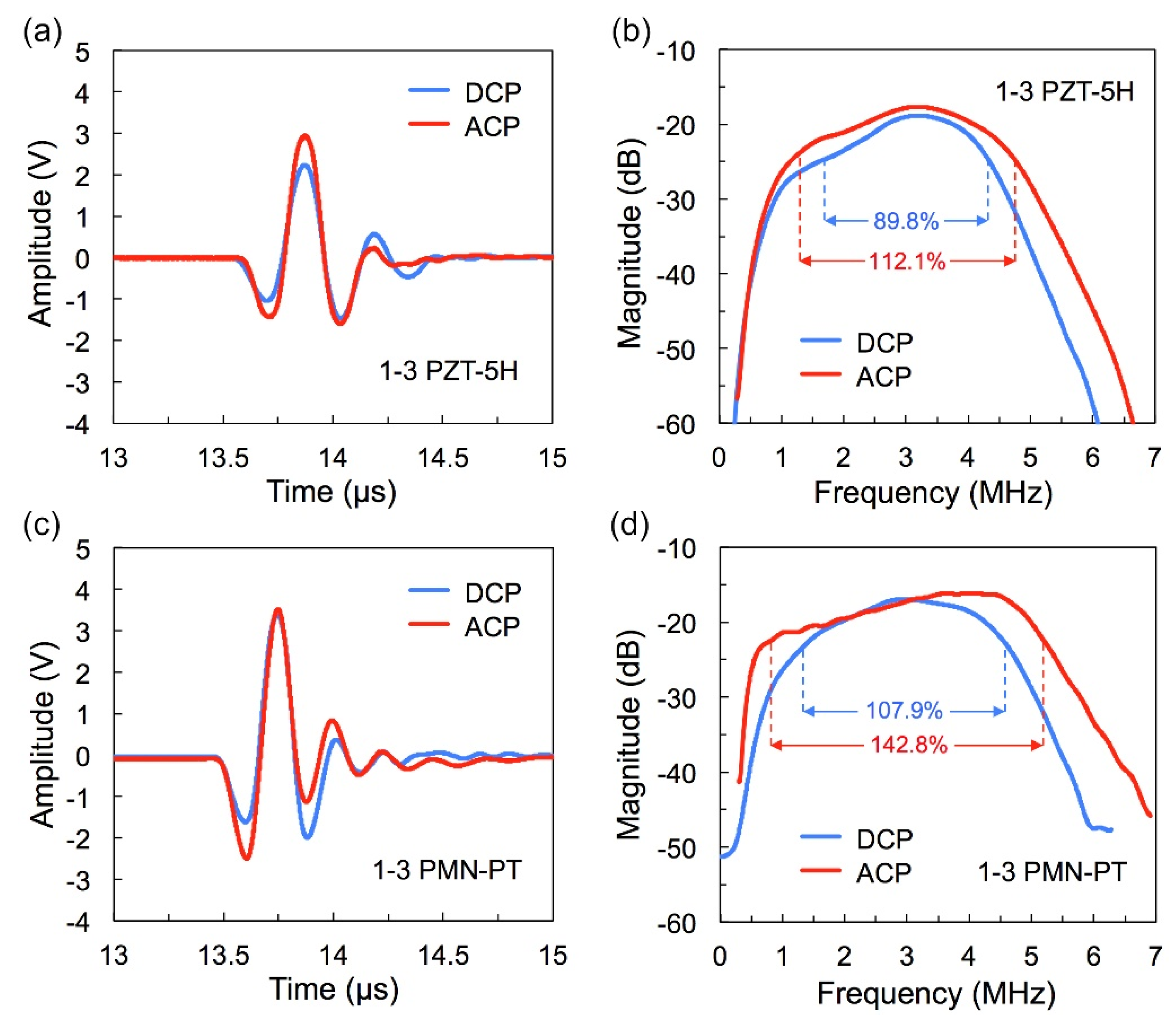 Micromachines 13 01715 g005