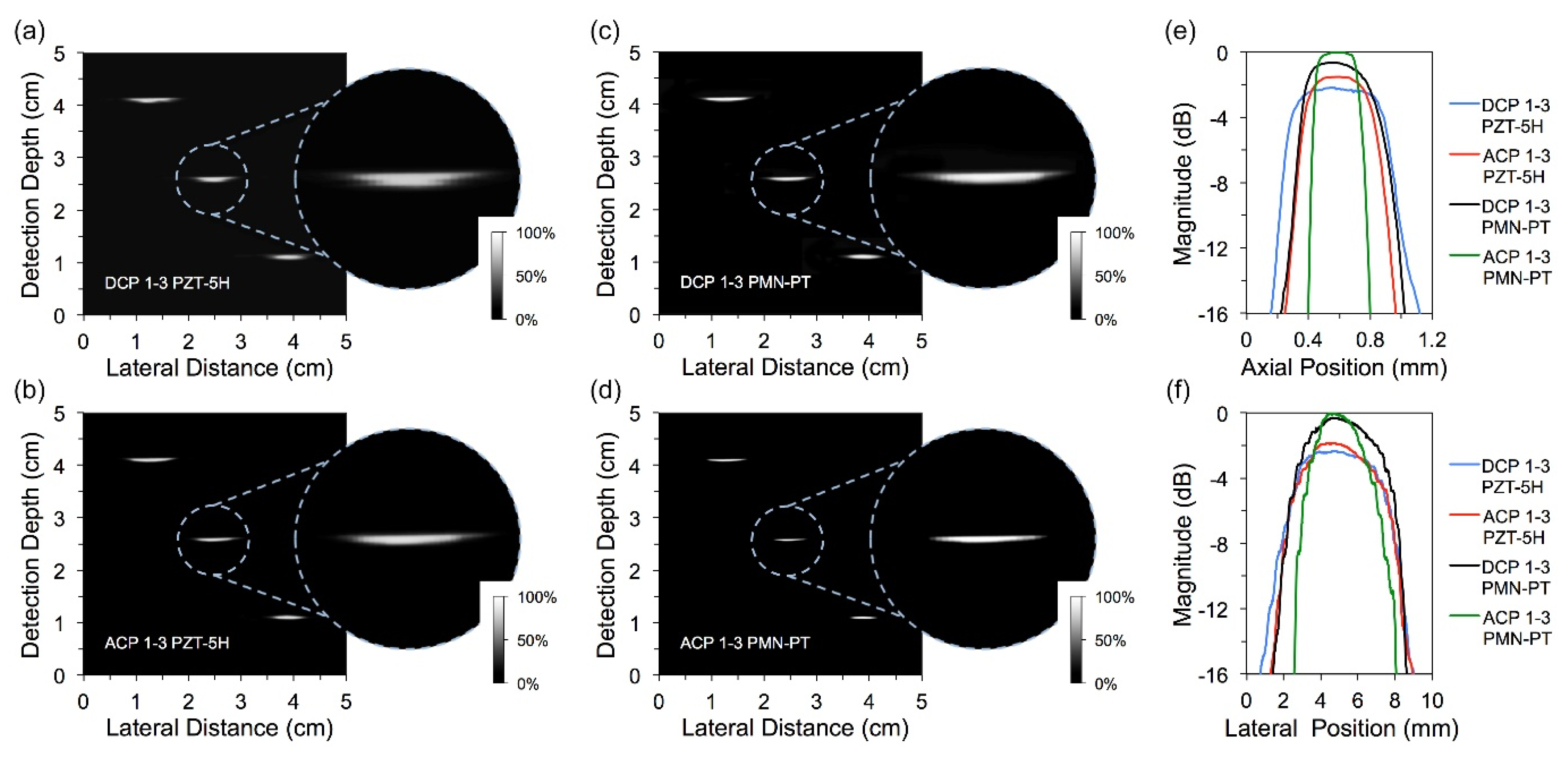 Micromachines 13 01715 g006